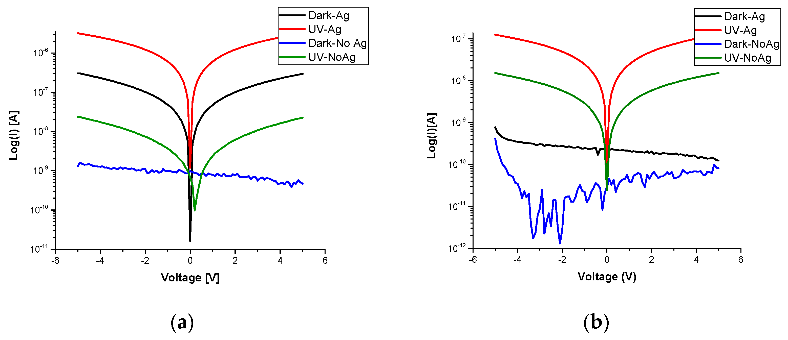 Sensors 22 02048 g004a