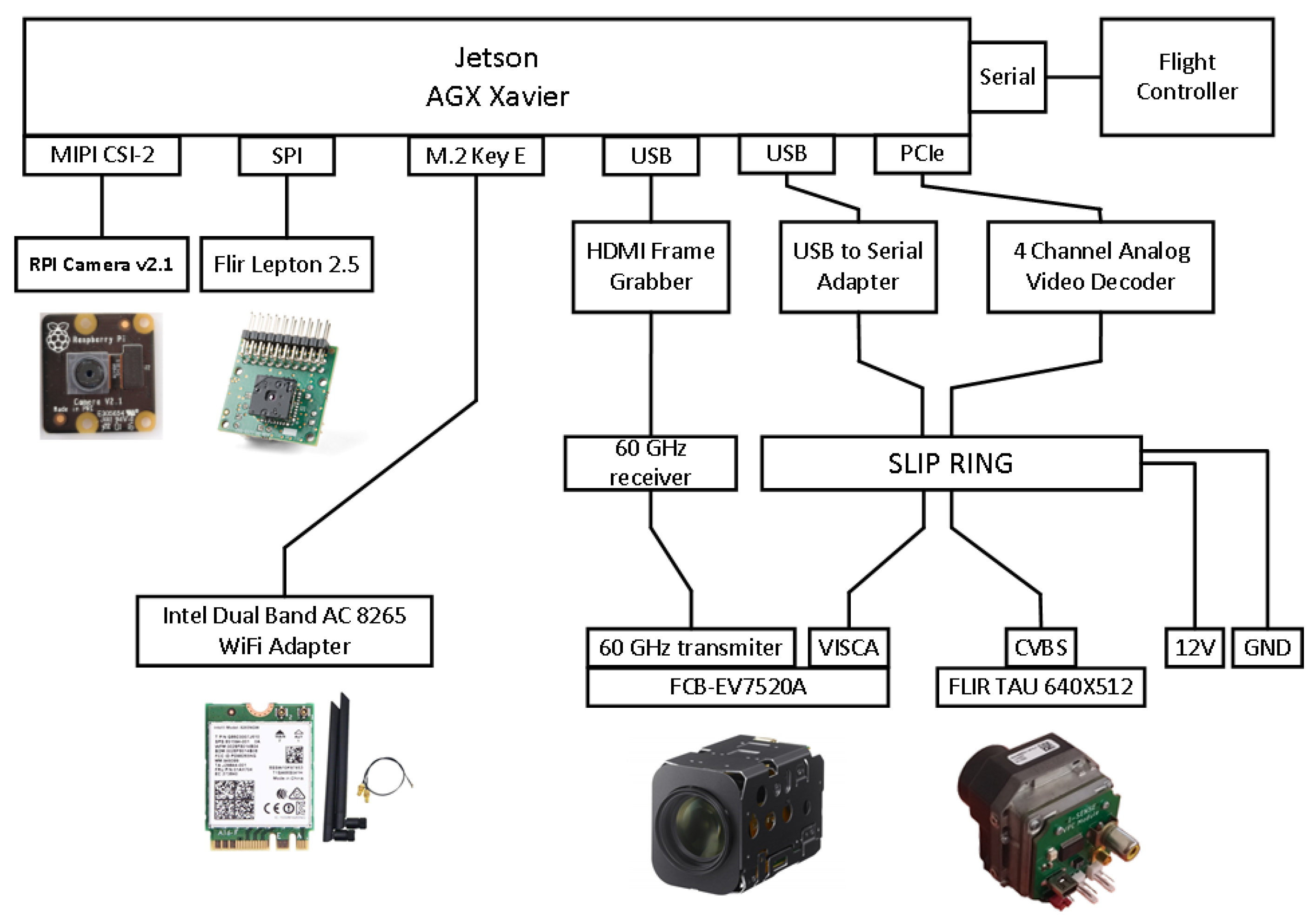 Sensors 22 02049 g003 550