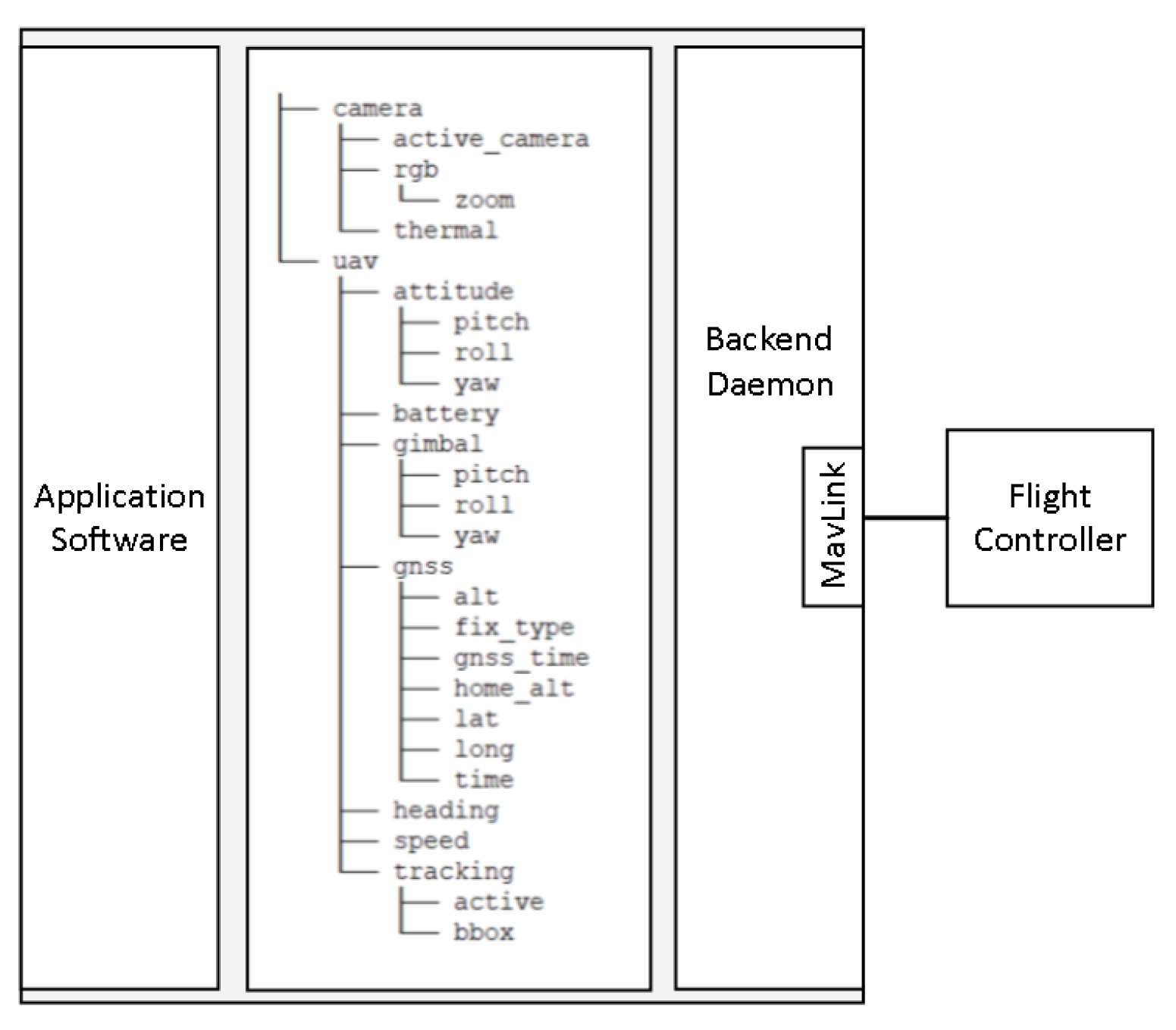 Sensors 22 02049 g006 550