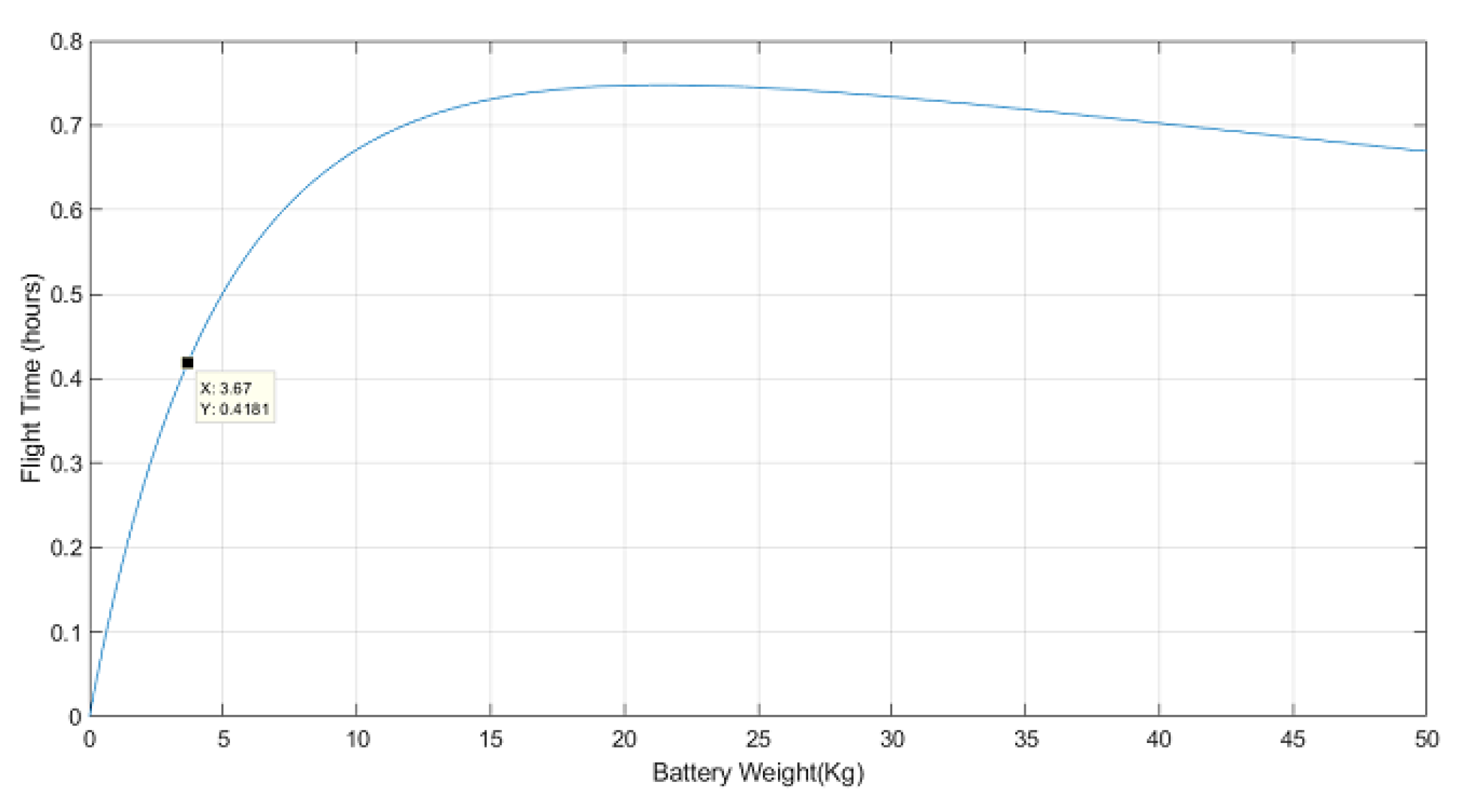 Sensors 22 02049 g008 550