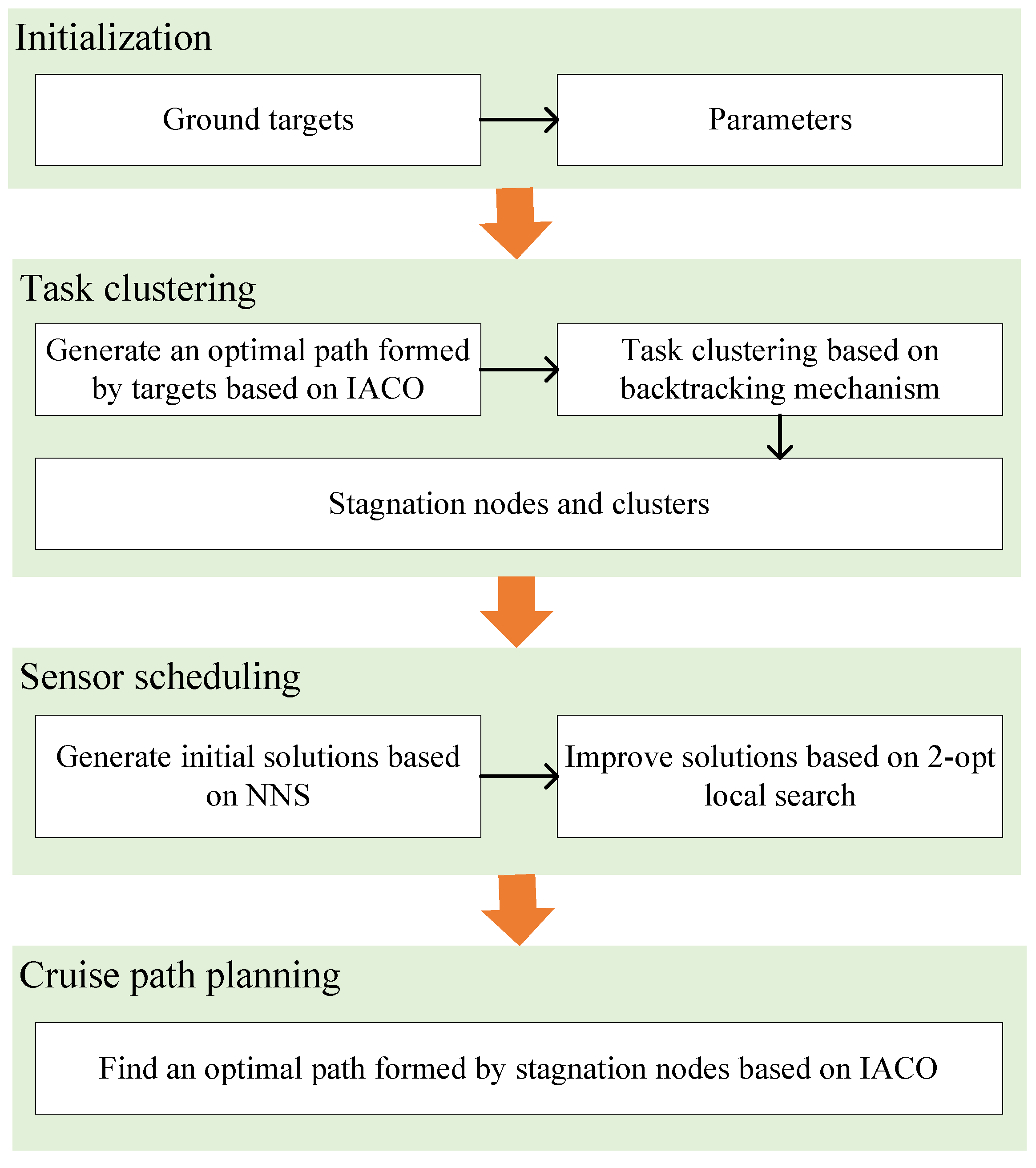 Sensors 22 02050 g002 550