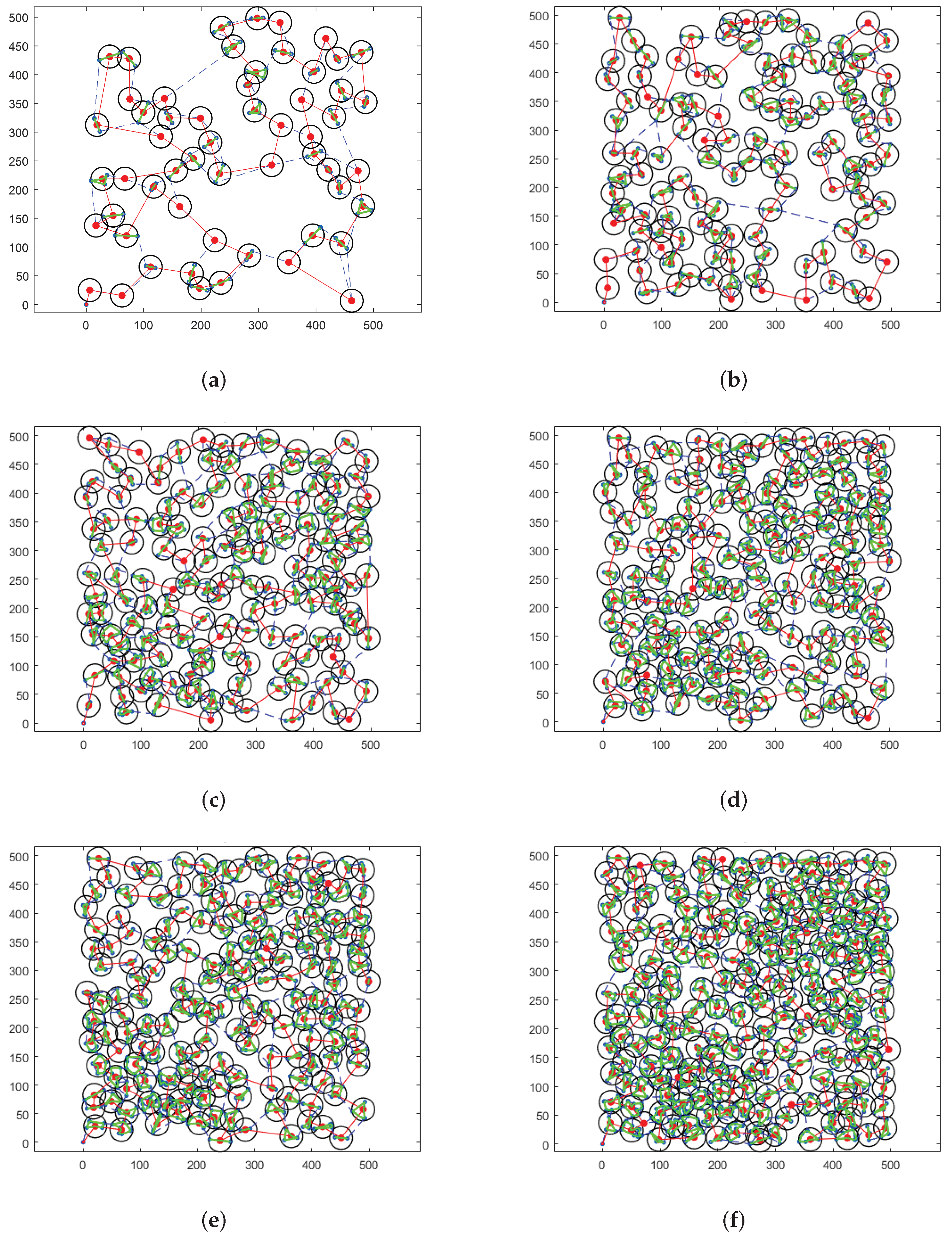 Sensors 22 02050 g006 550