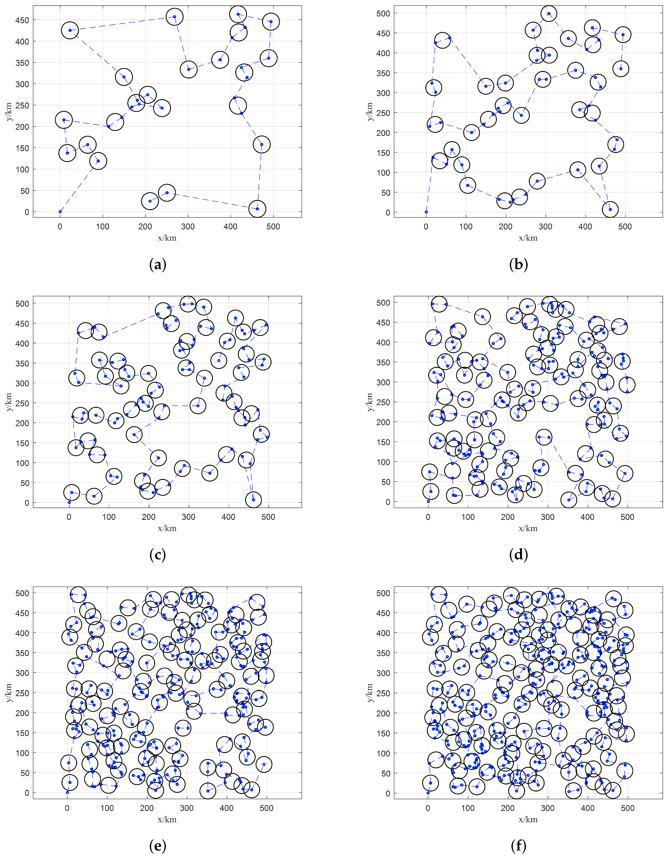 Sensors 22 02050 g007 550