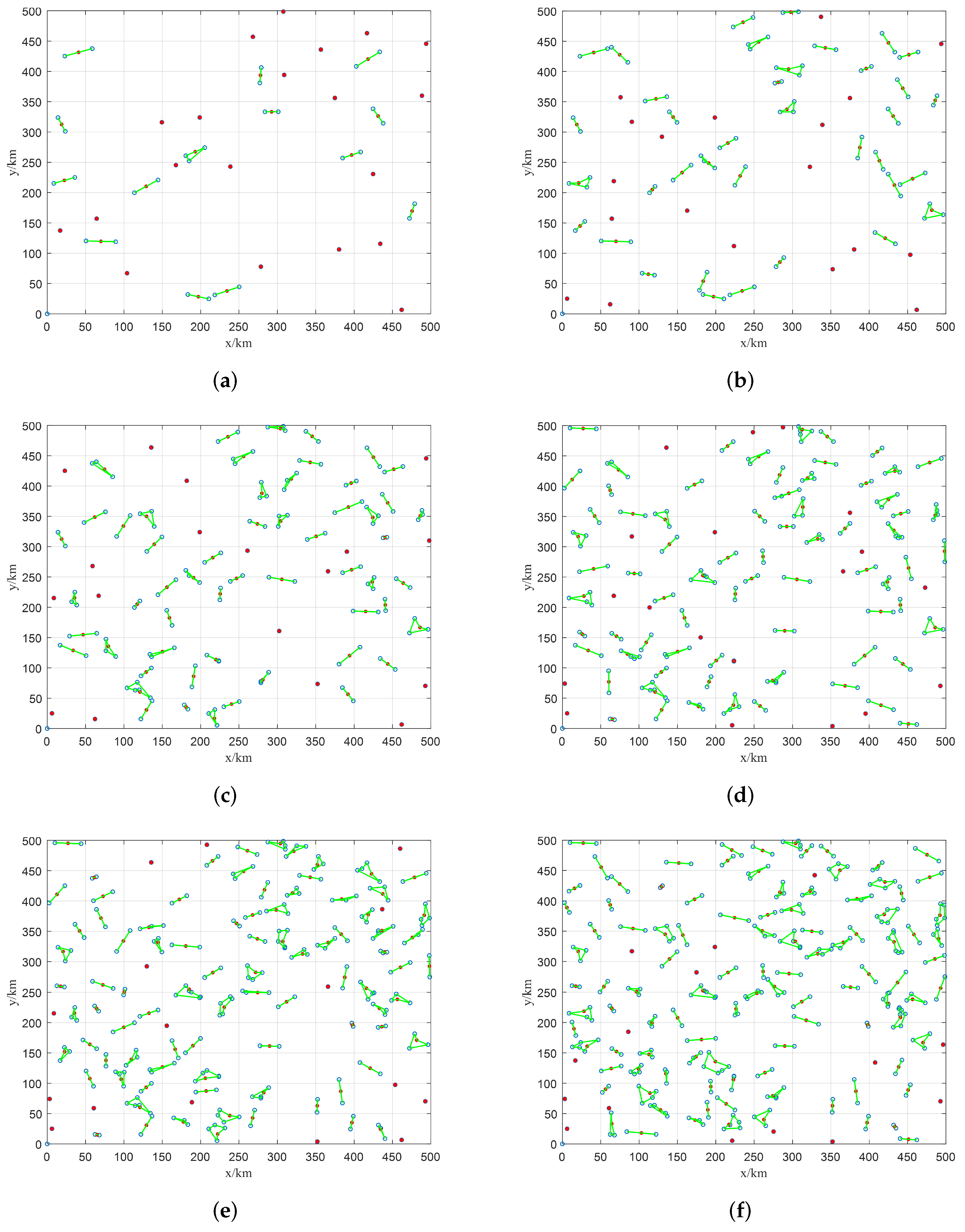 Sensors 22 02050 g008 550