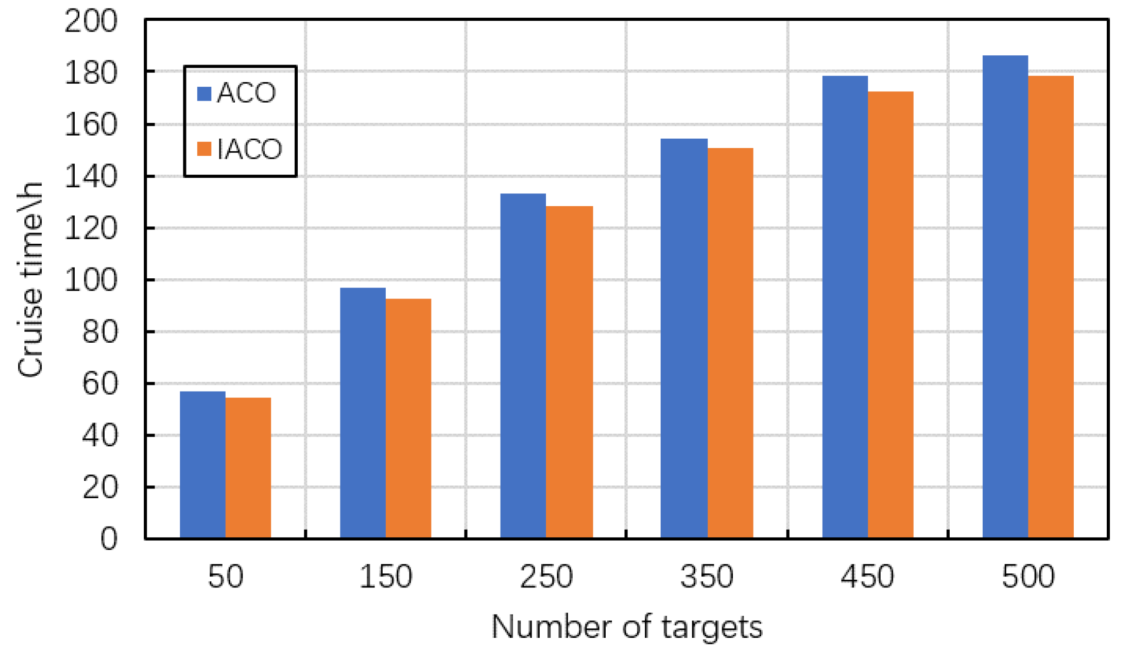 Sensors 22 02050 g009 550