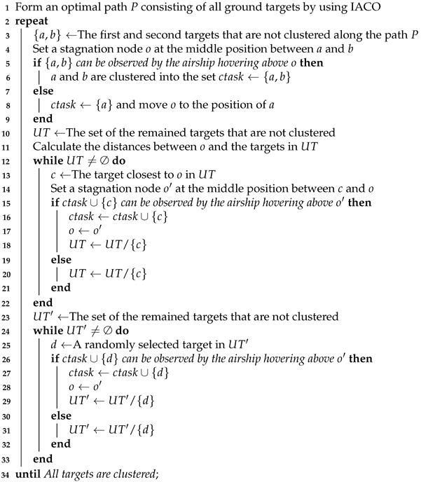 Sensors 22 02050 i001