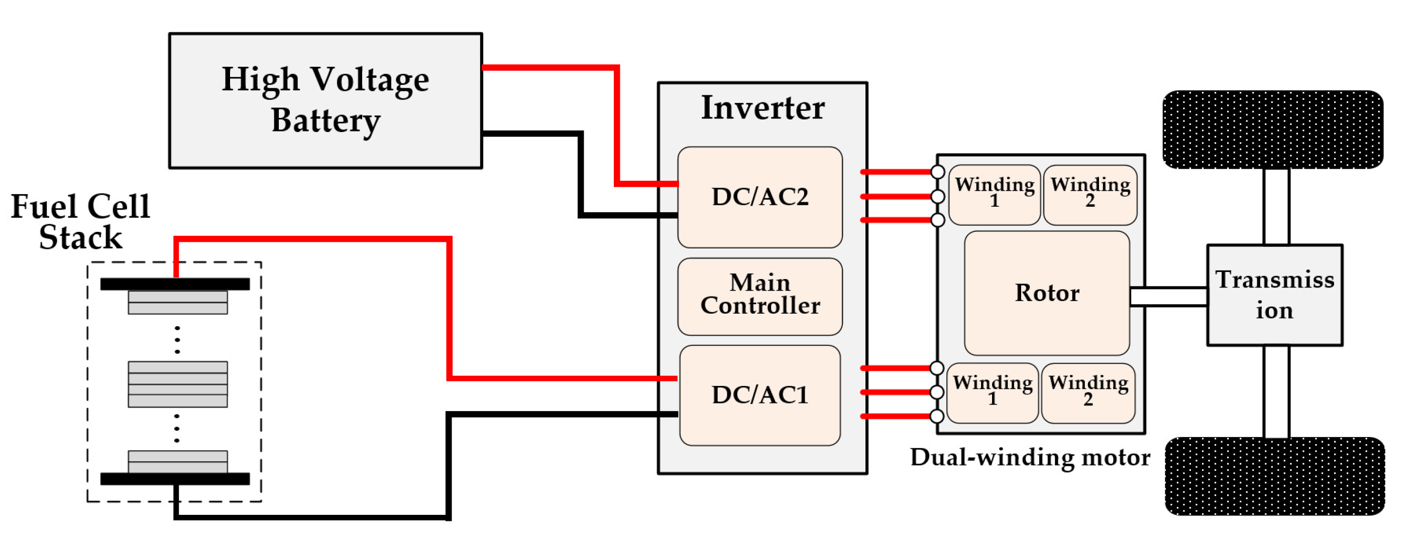 Sensors 22 02051 g002 Sensors 22 02051 g002