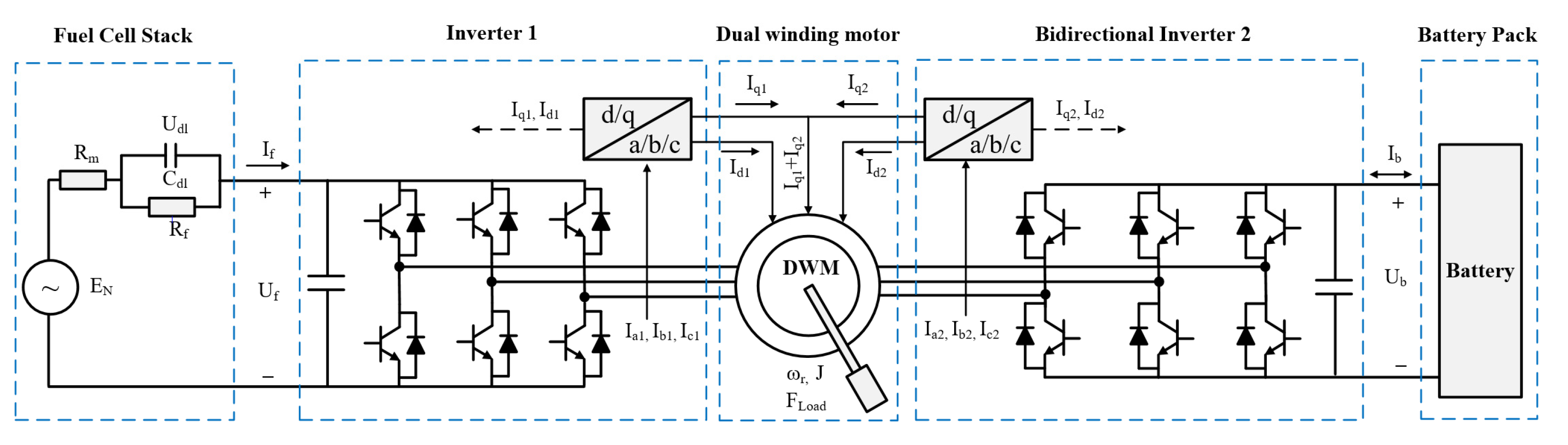 Sensors 22 02051 g003 Sensors 22 02051 g003