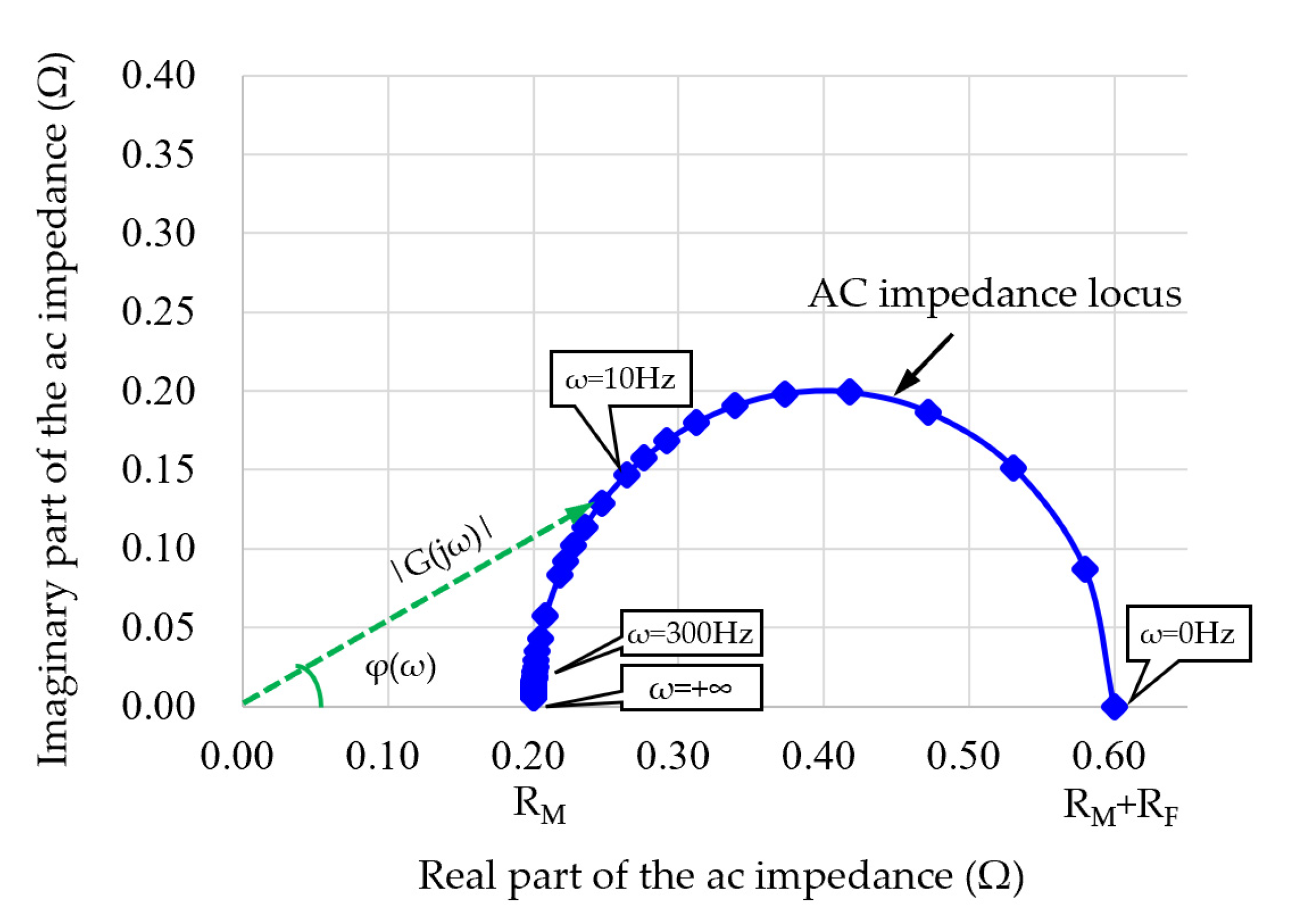 Sensors 22 02051 g005 Sensors 22 02051 g005