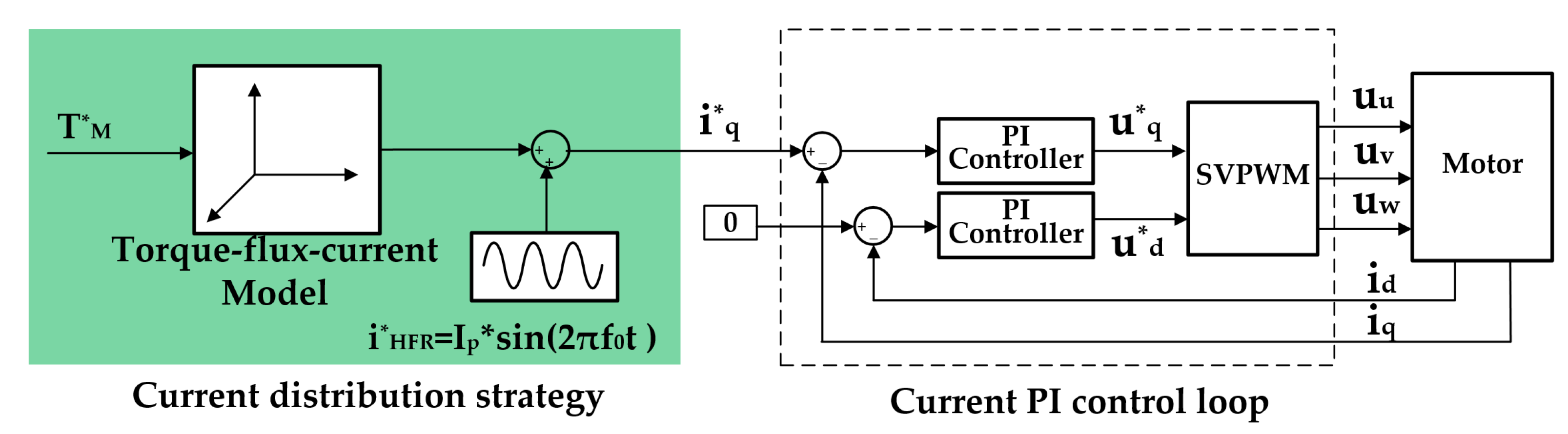 Sensors 22 02051 g006 Sensors 22 02051 g006