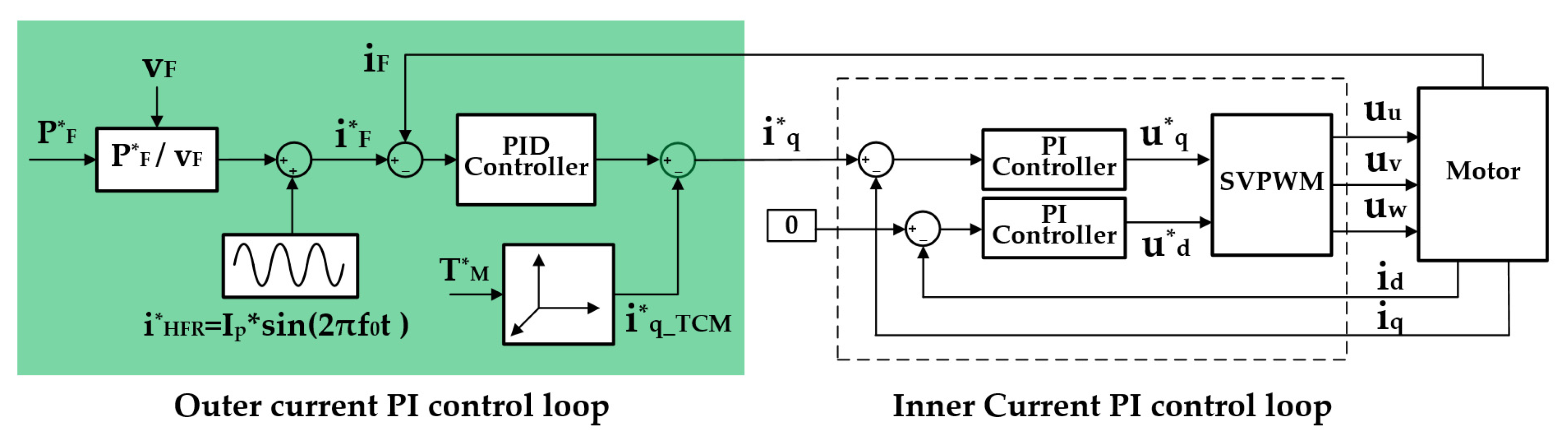 Sensors 22 02051 g007 Sensors 22 02051 g007