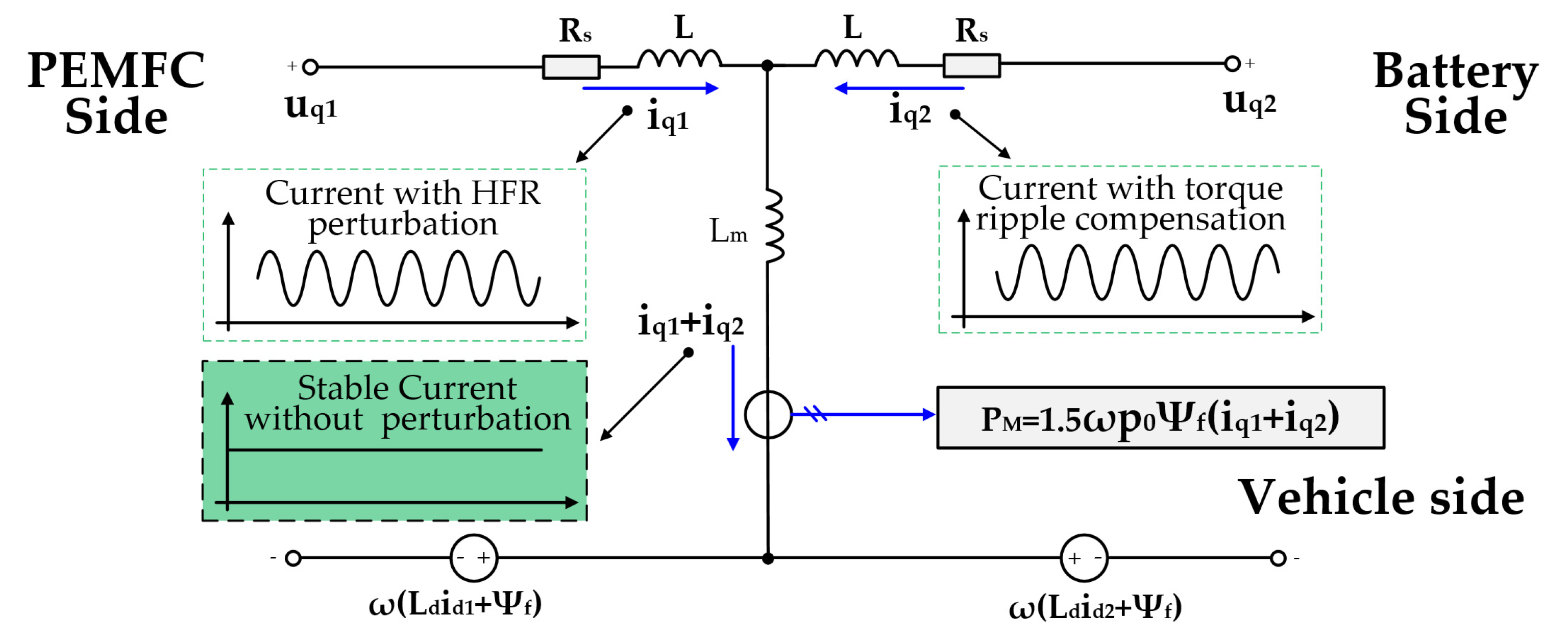 Sensors 22 02051 g008 Sensors 22 02051 g008