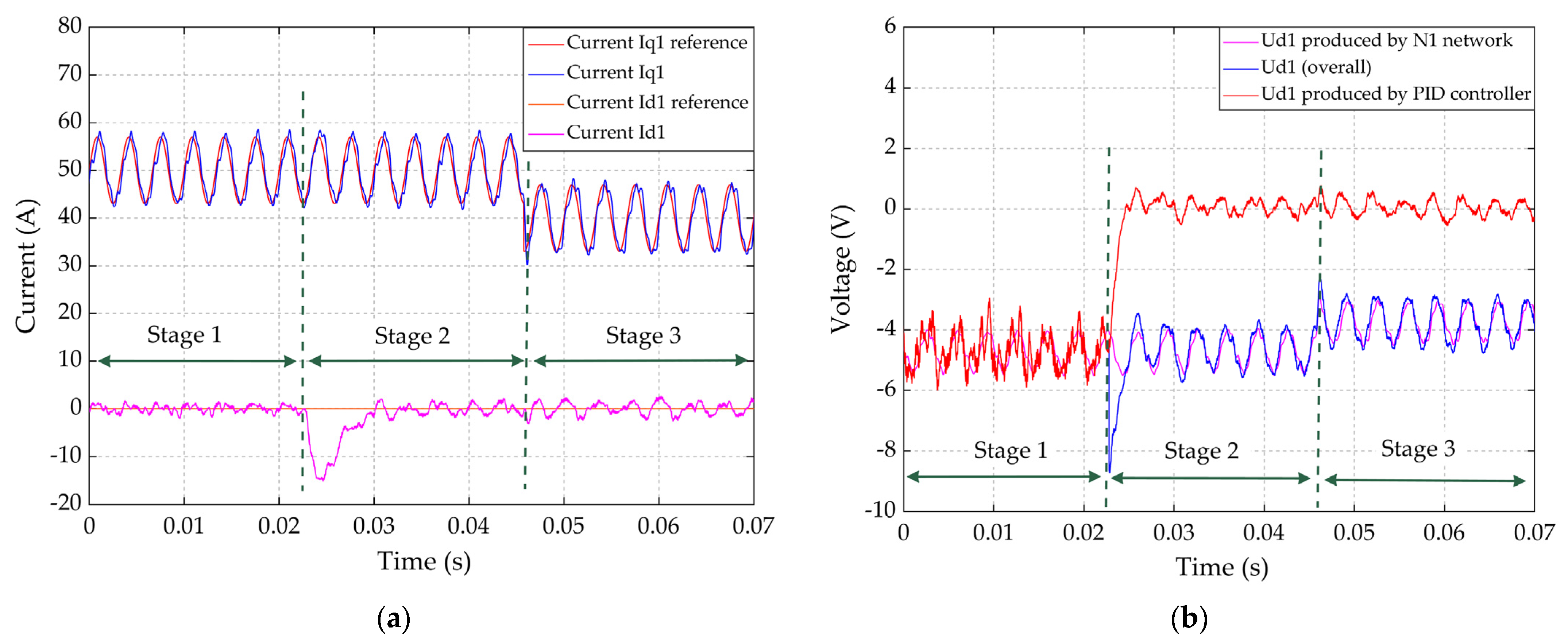 Sensors 22 02051 g014 Sensors 22 02051 g014