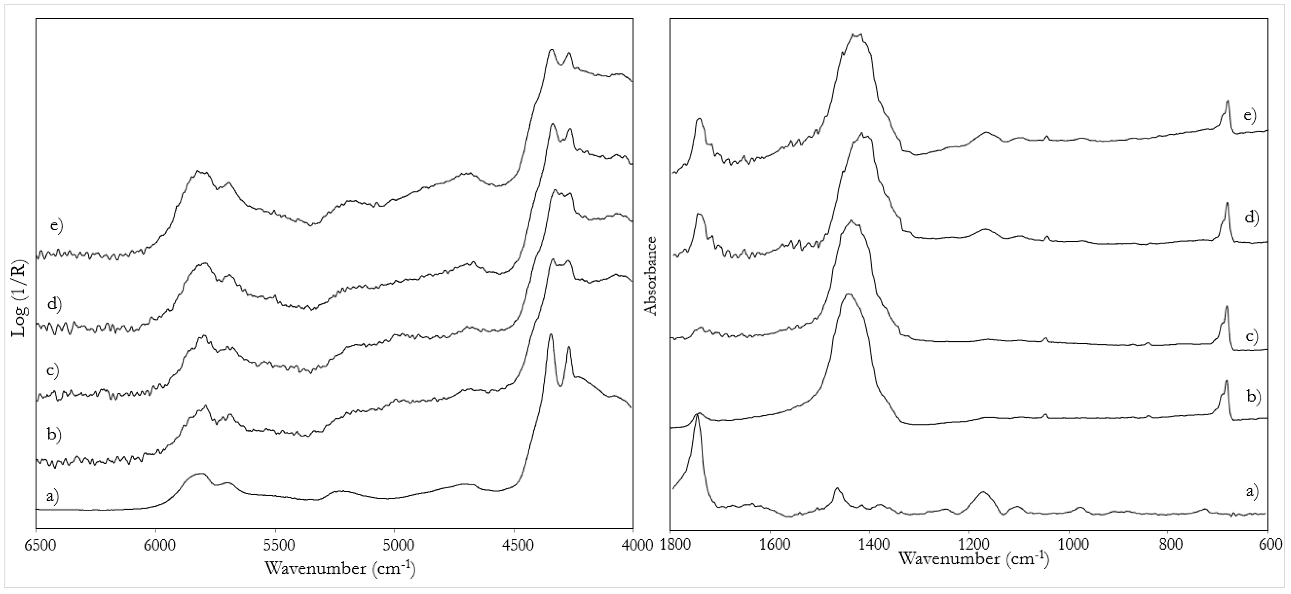 Sensors 22 02052 g003