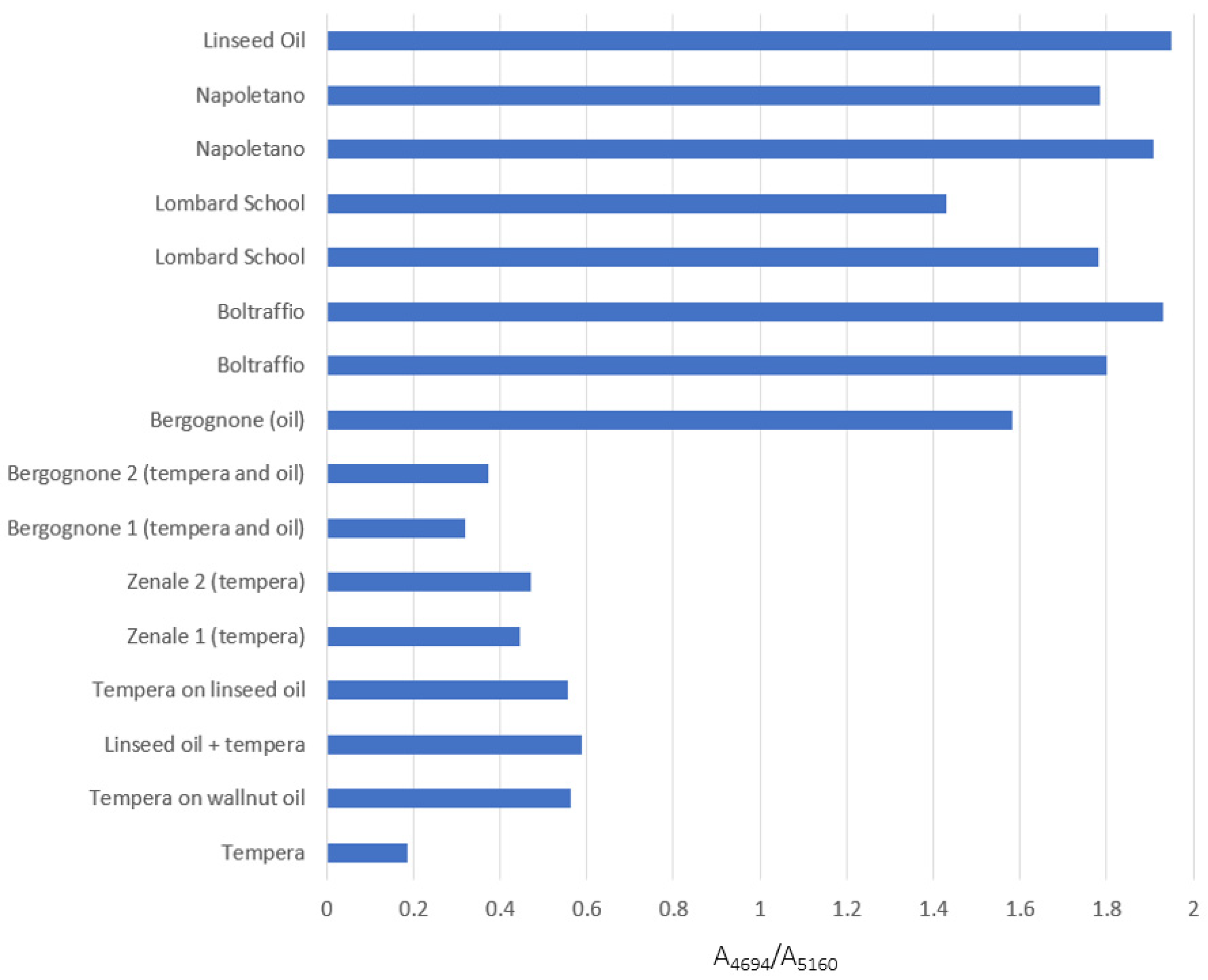 Sensors 22 02052 g008