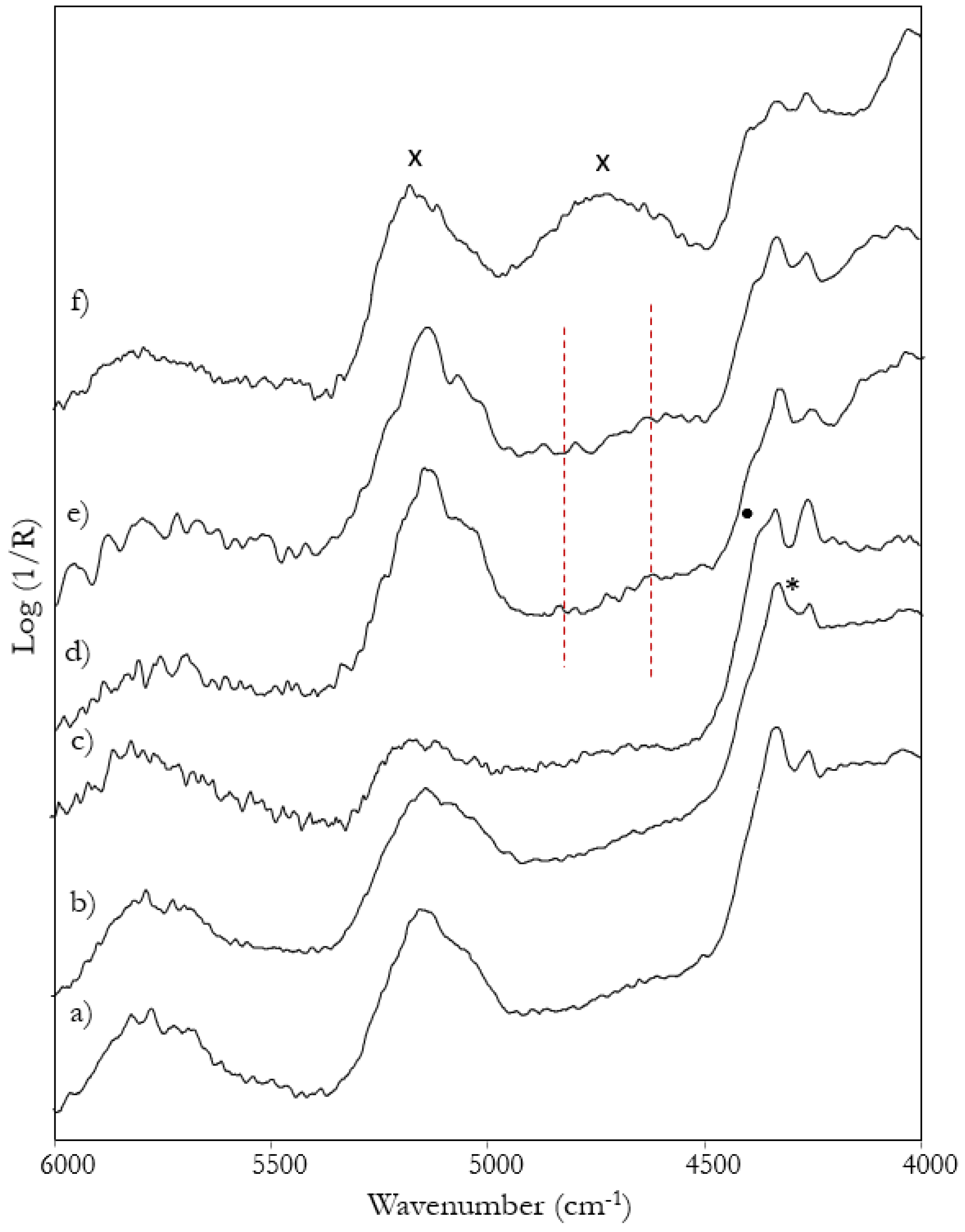 Sensors 22 02052 g009