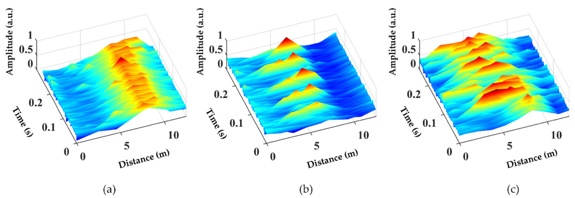 Sensors 22 02053 g003
