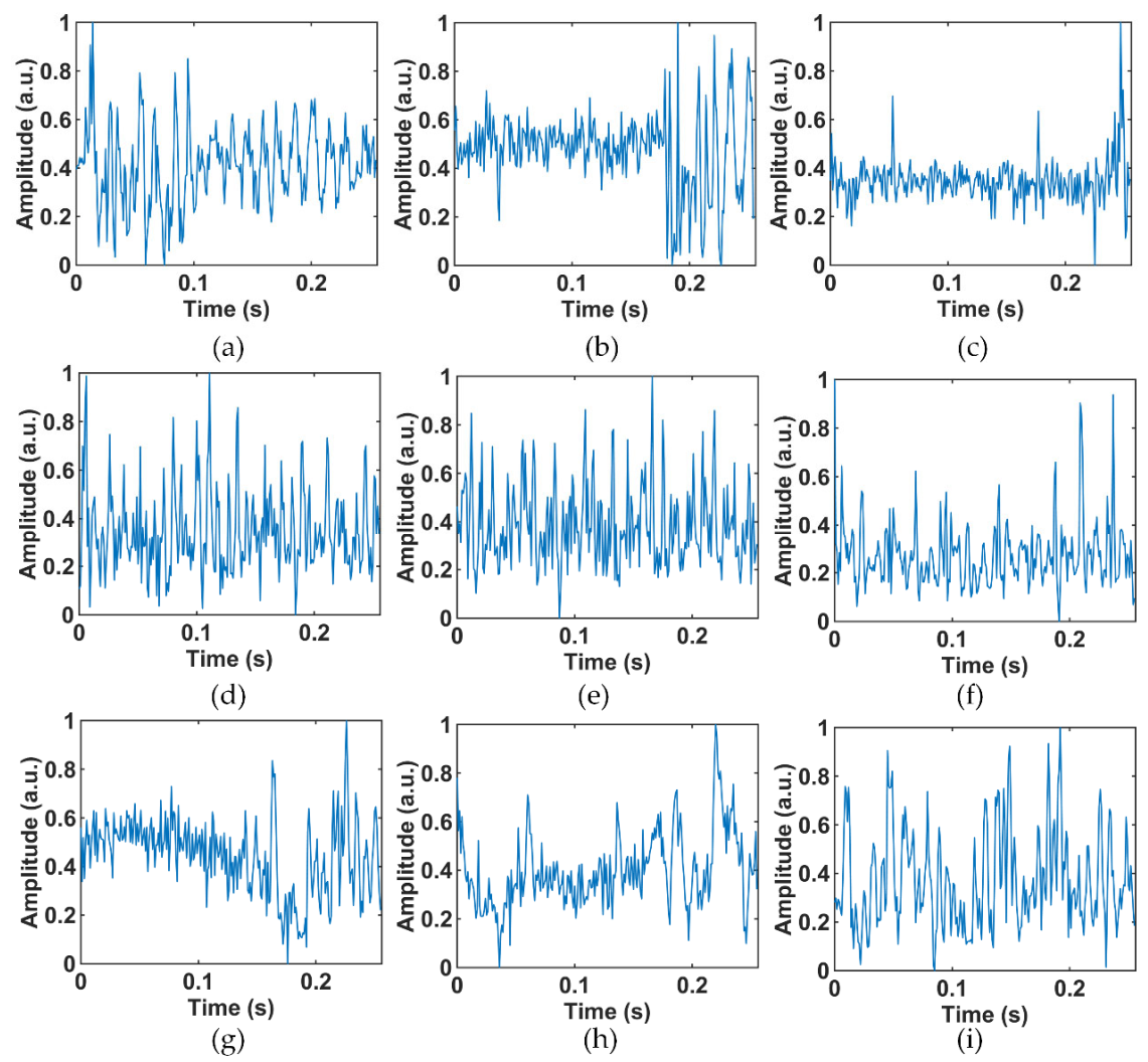 Sensors 22 02053 g006