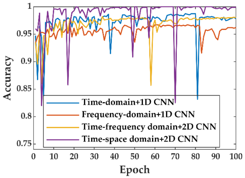 Sensors 22 02053 g011