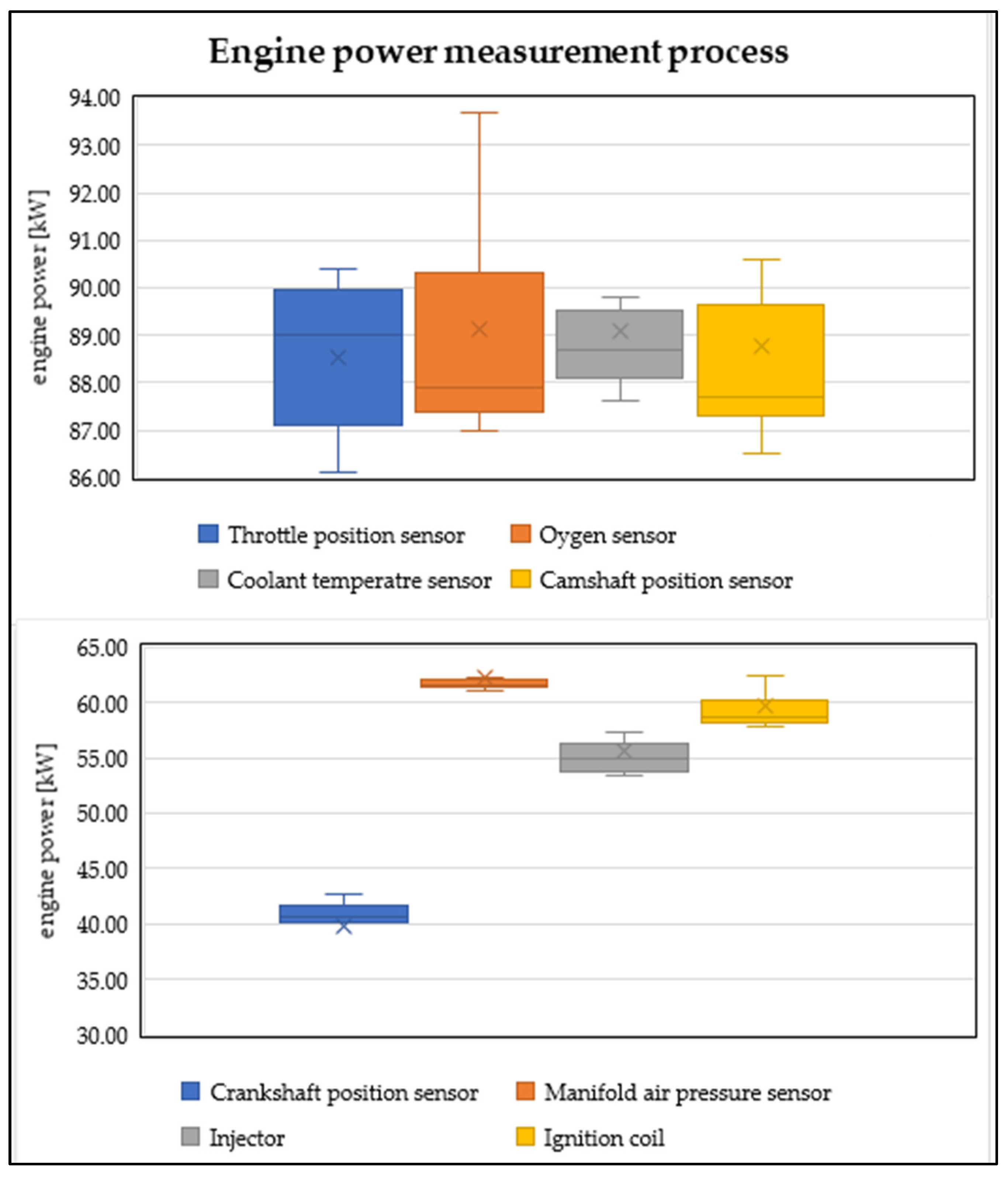 Sensors 22 02054 g002 550