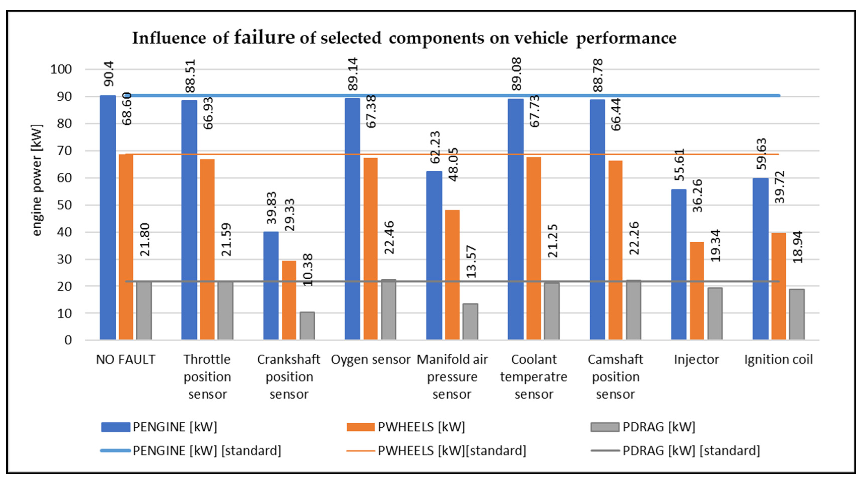 Sensors 22 02054 g003 550