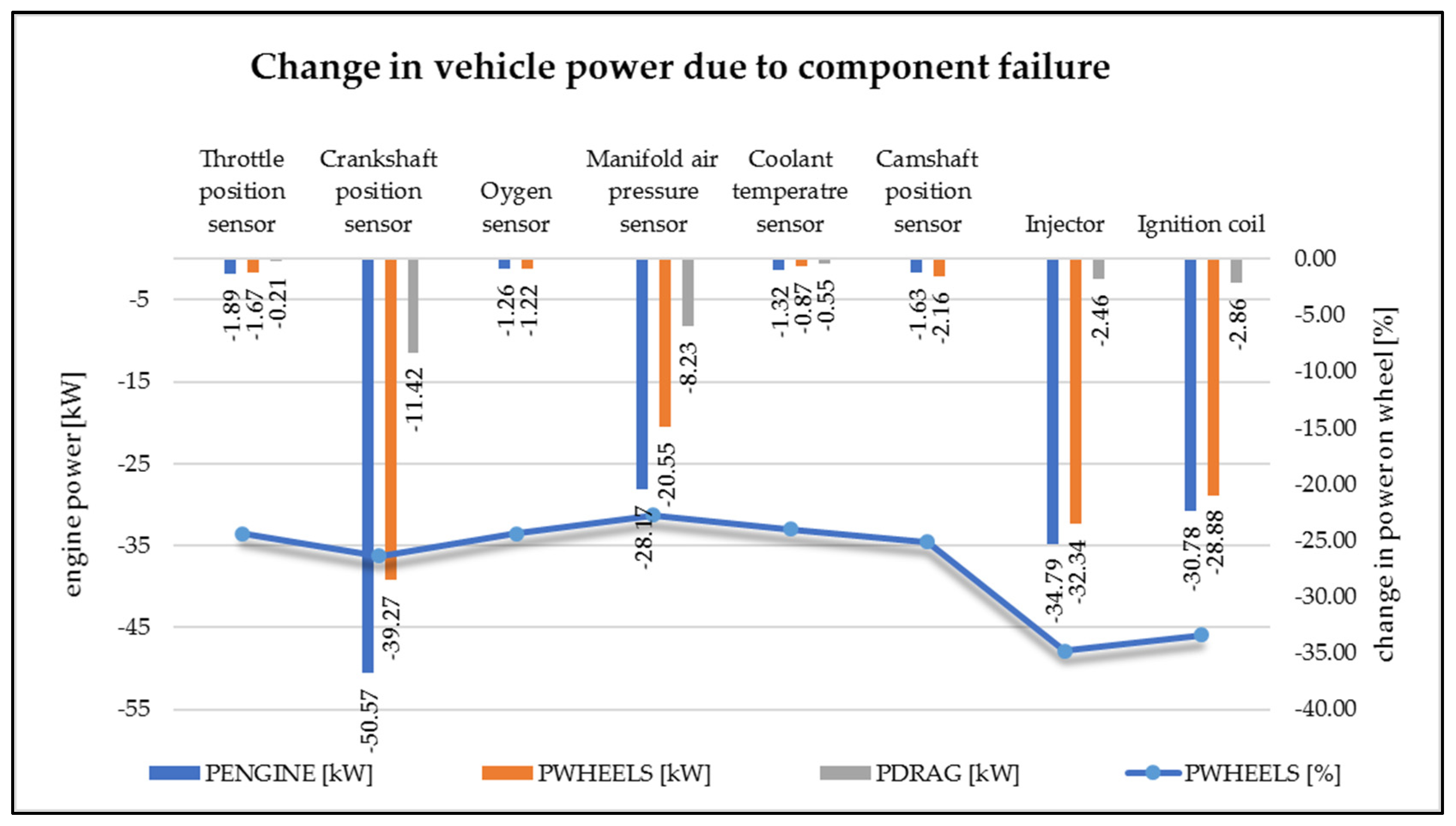 Sensors 22 02054 g004 550