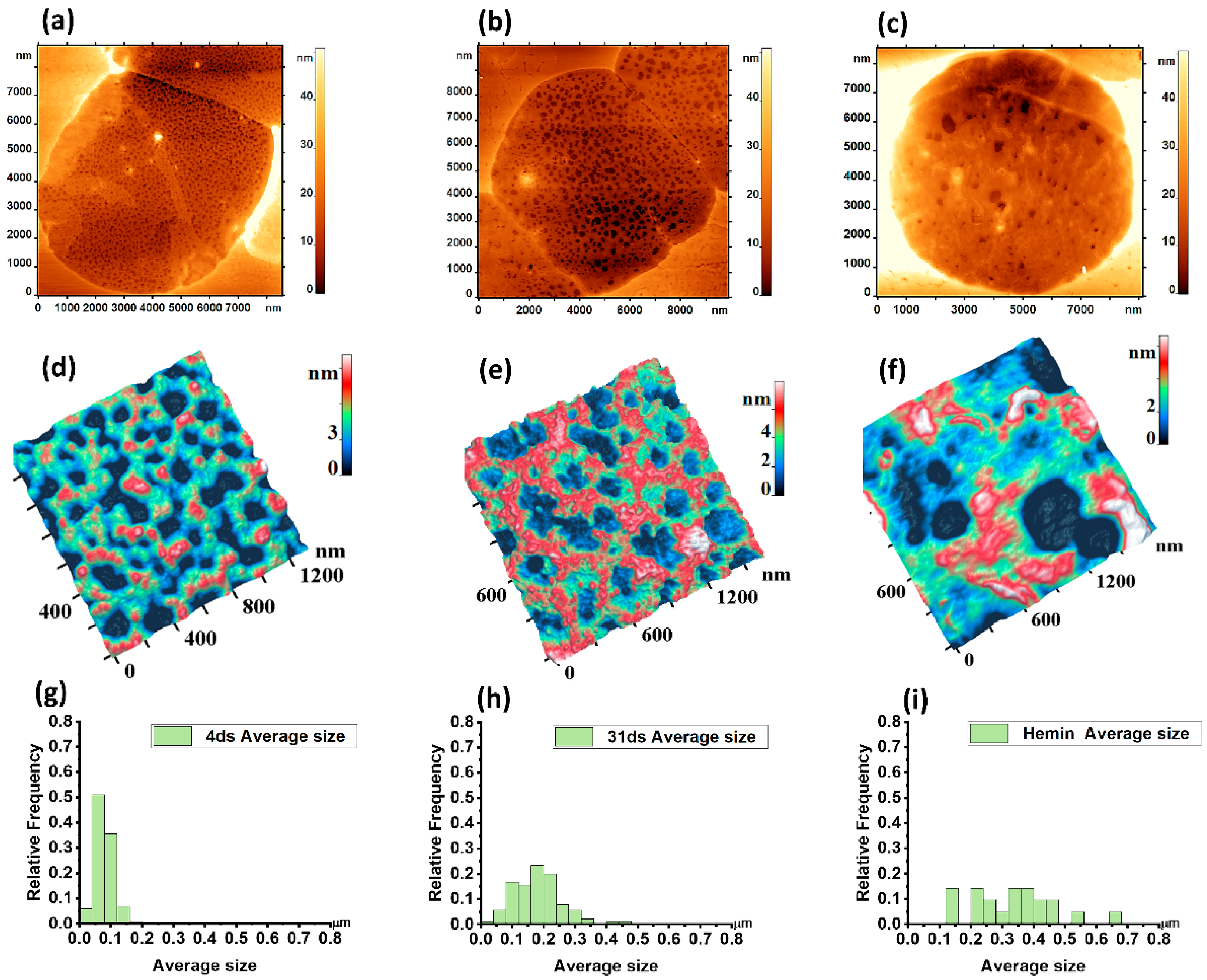 Sensors 22 02055 g004