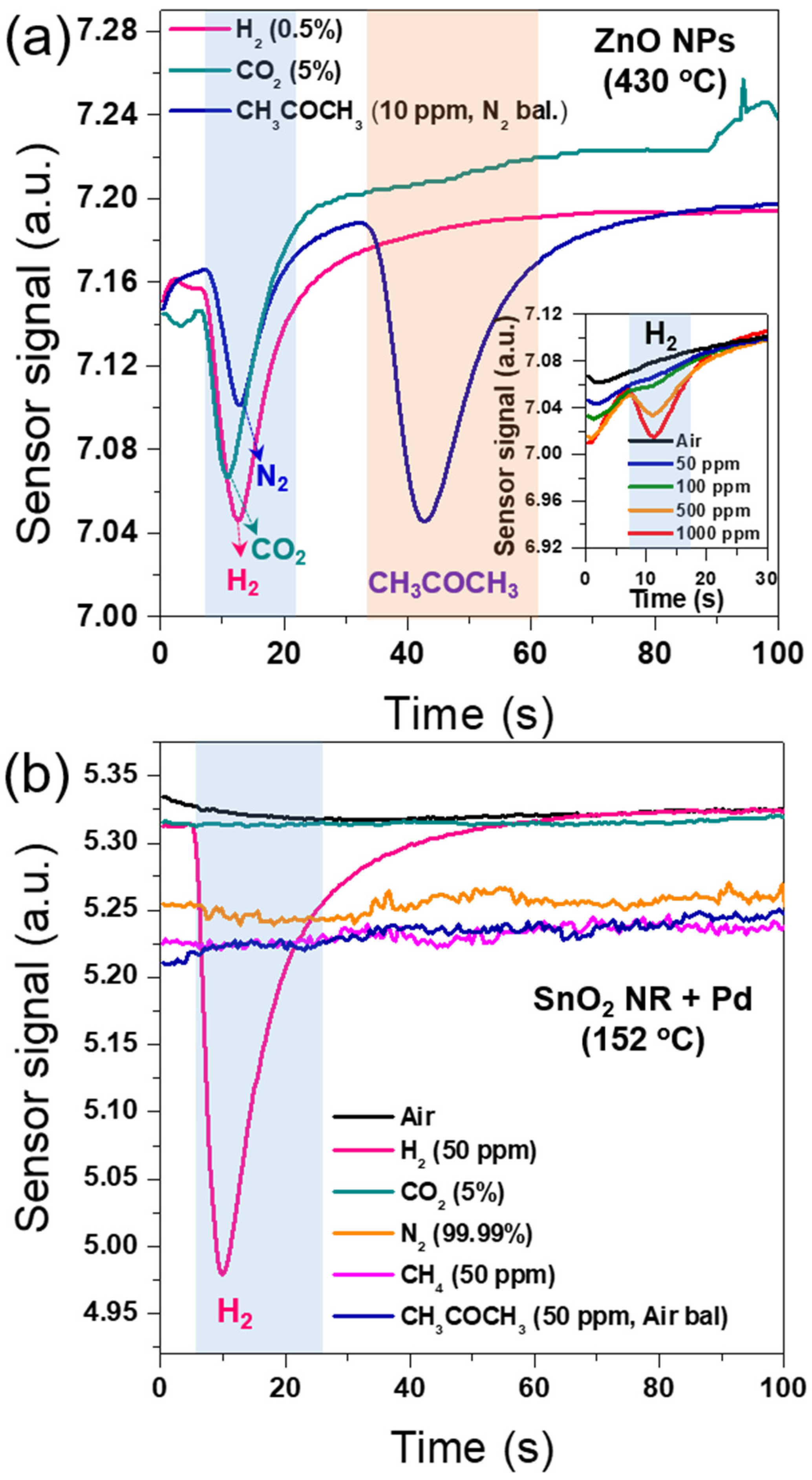 Sensors 22 02056 g005 550