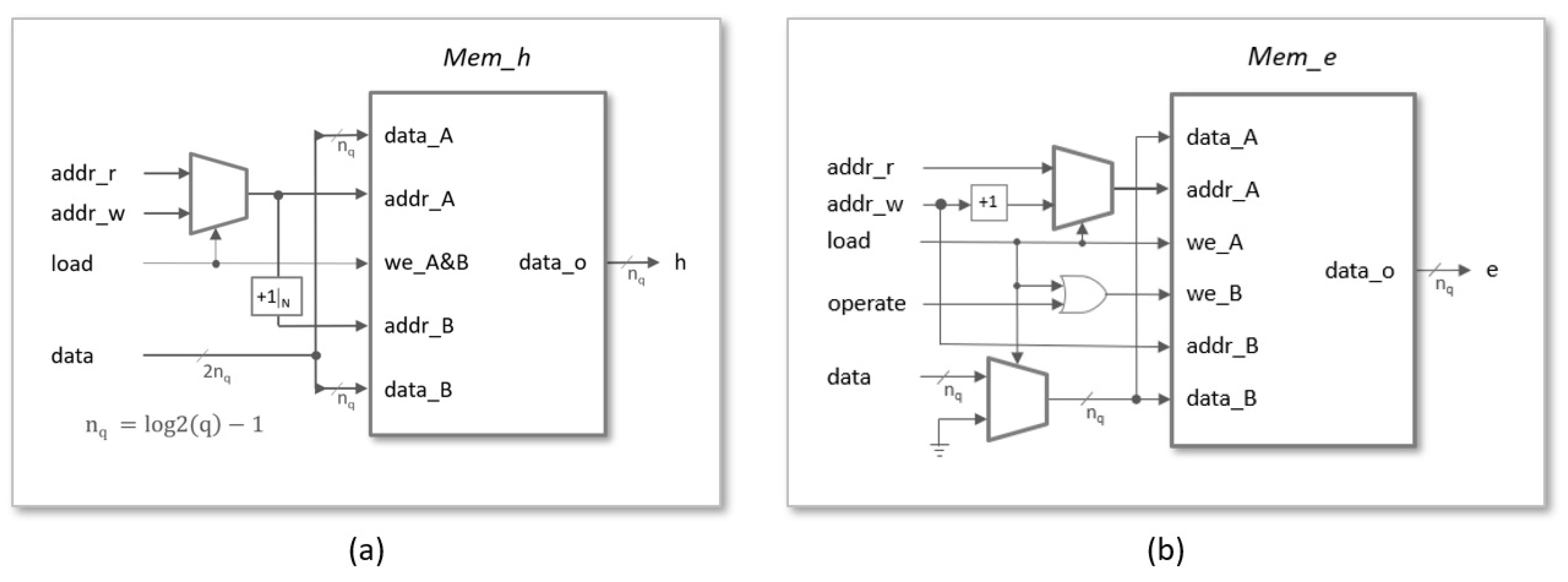 Sensors Free FullText MultiUnit Serial Polynomial Multiplier to