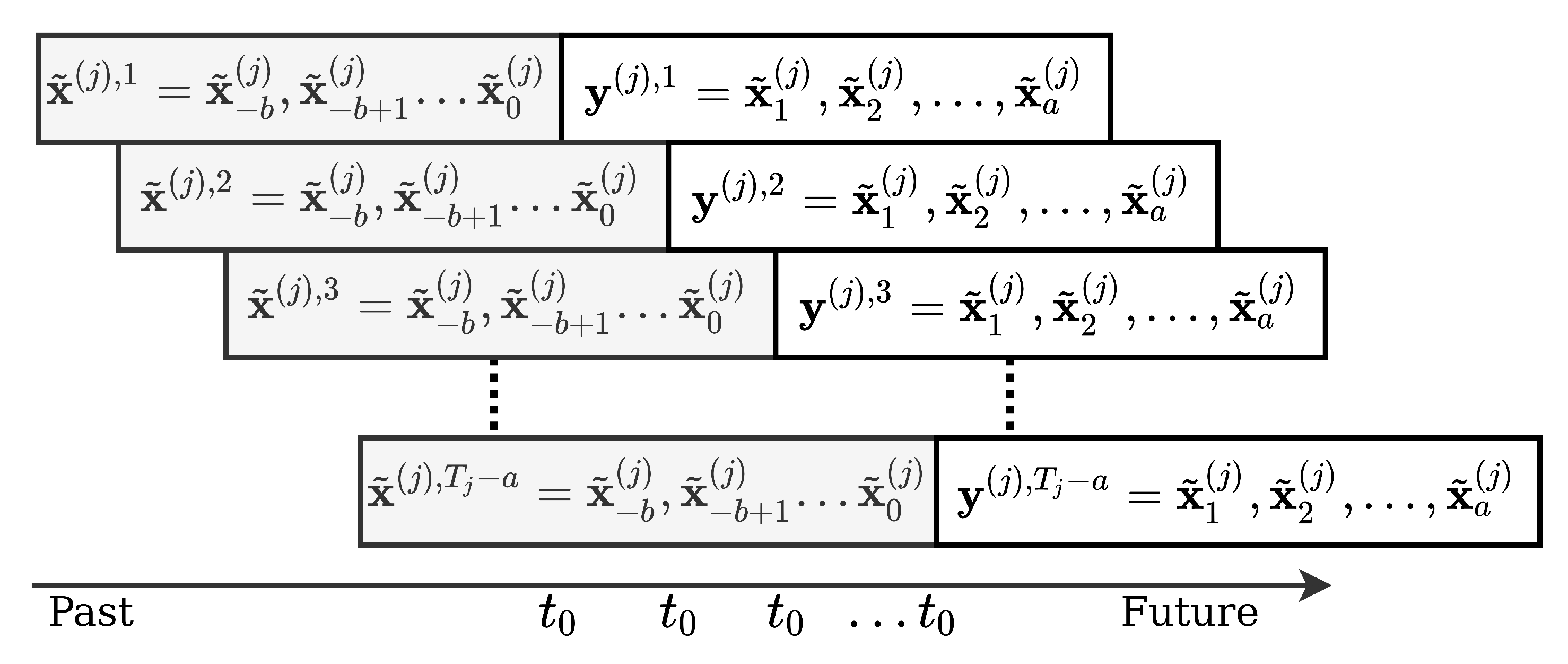 Sensors 22 02058 g001 550