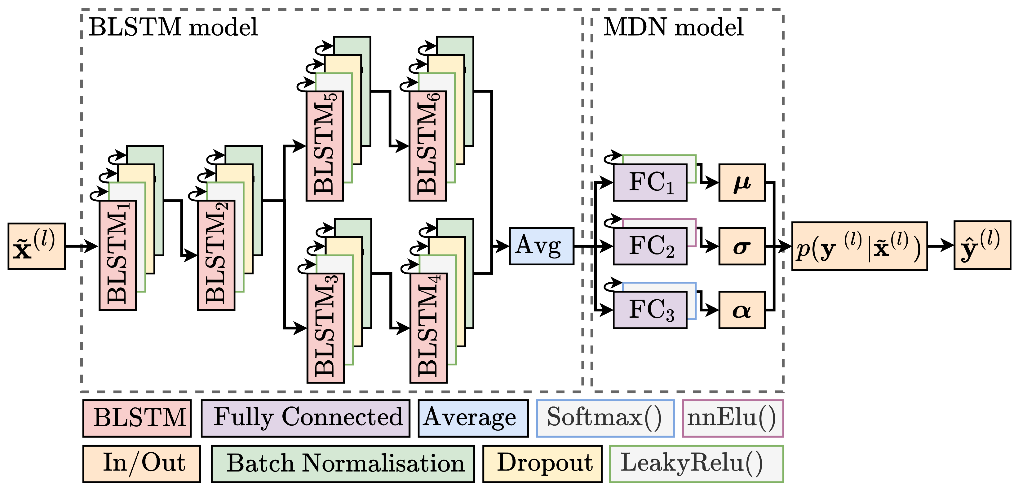 Sensors 22 02058 g002 550