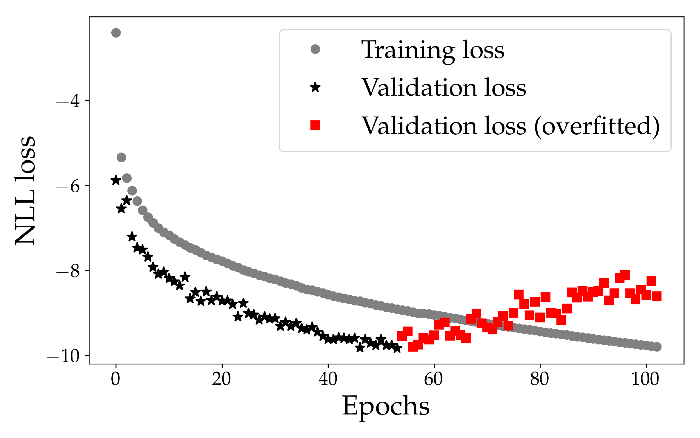 Sensors 22 02058 g004 550