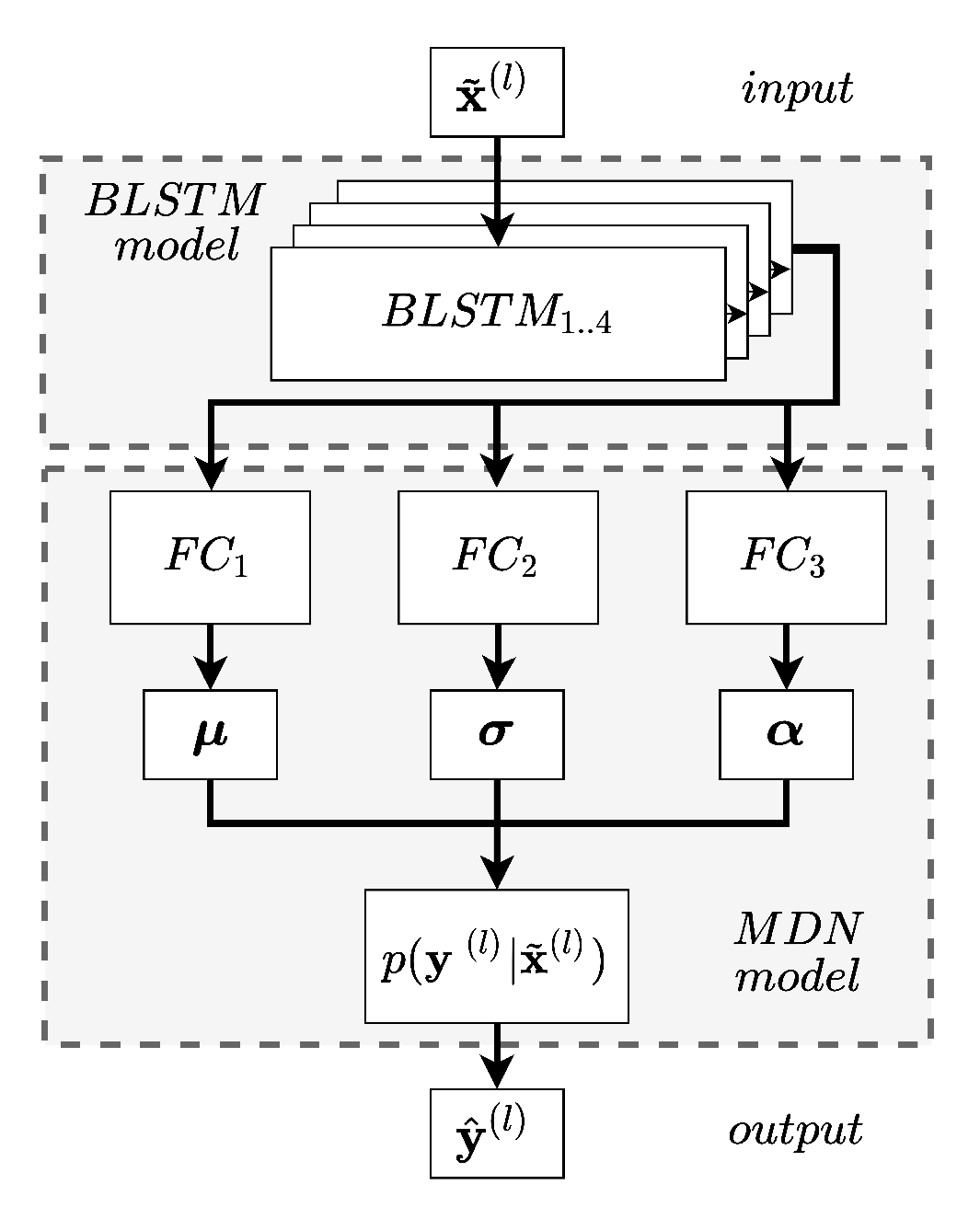 Sensors 22 02058 g0a1 550