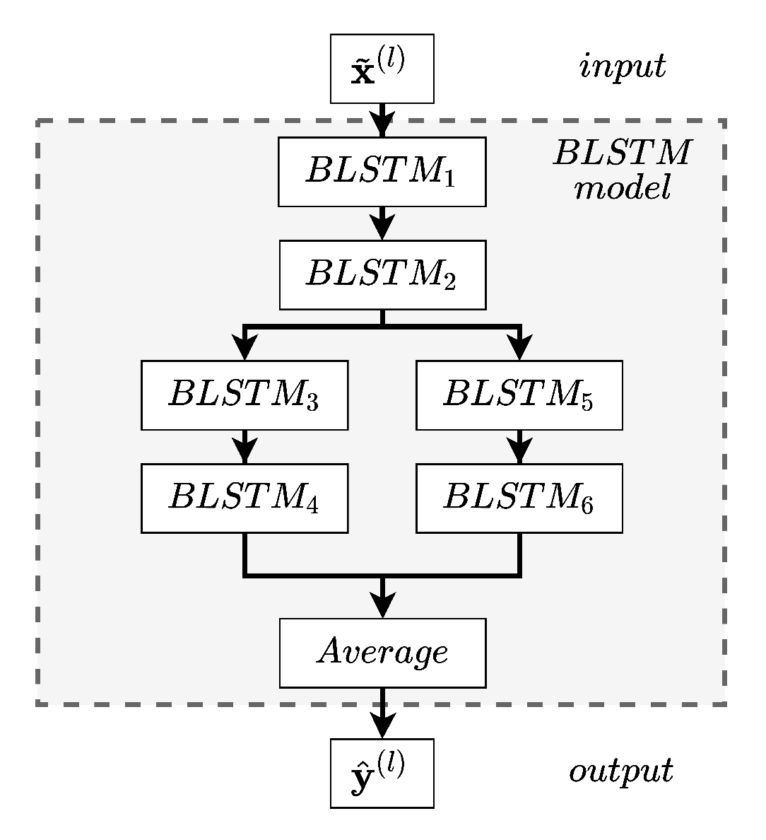 Sensors 22 02058 g0a2 550