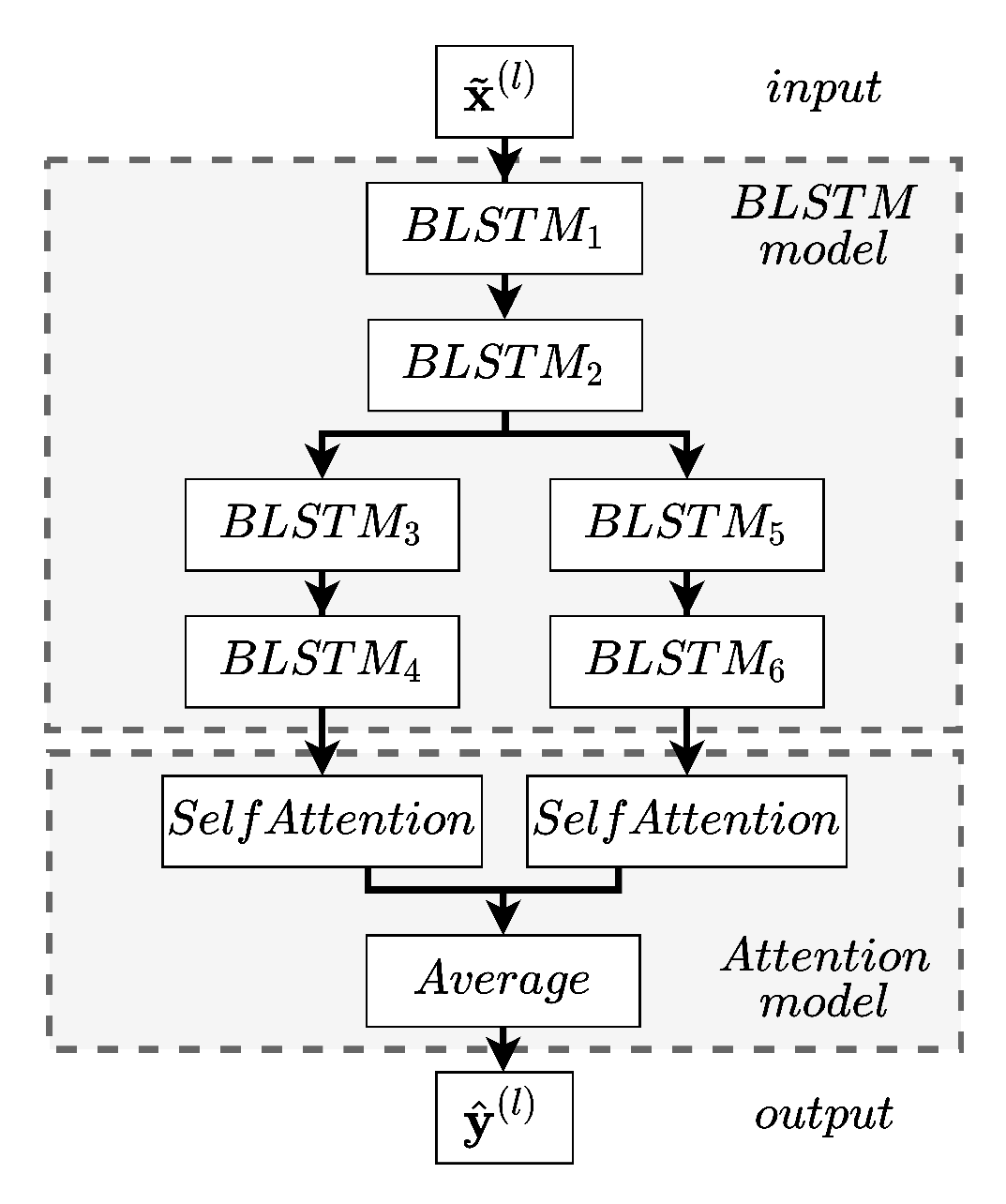 Sensors 22 02058 g0a3 550