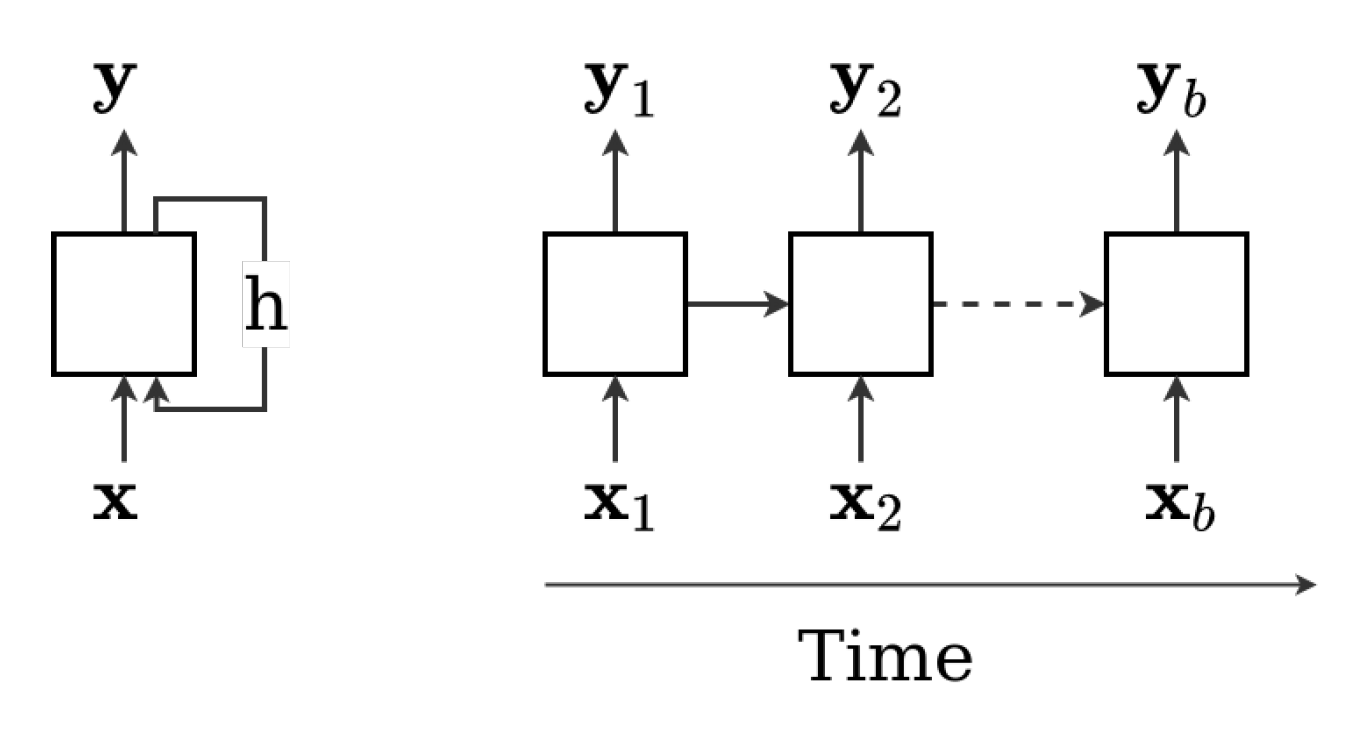 Sensors 22 02058 g0a4 550