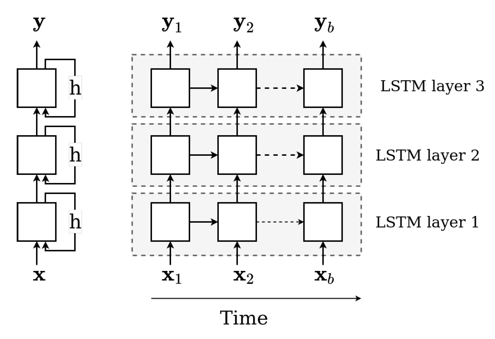 Sensors 22 02058 g0a5 550