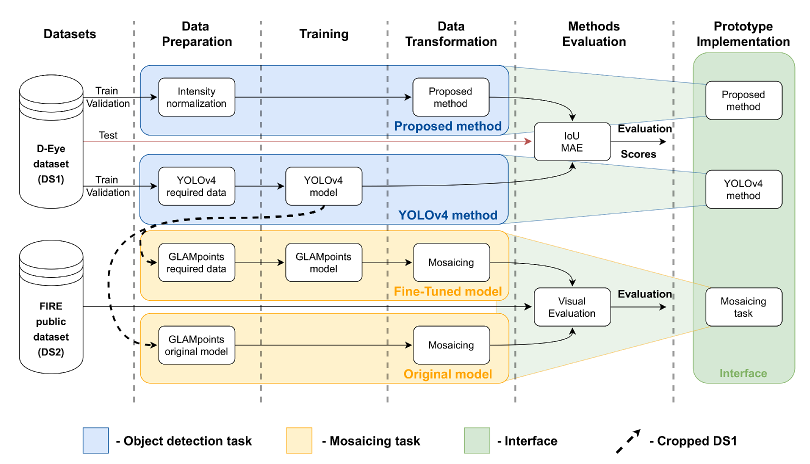 Sensors 22 02059 g003 550