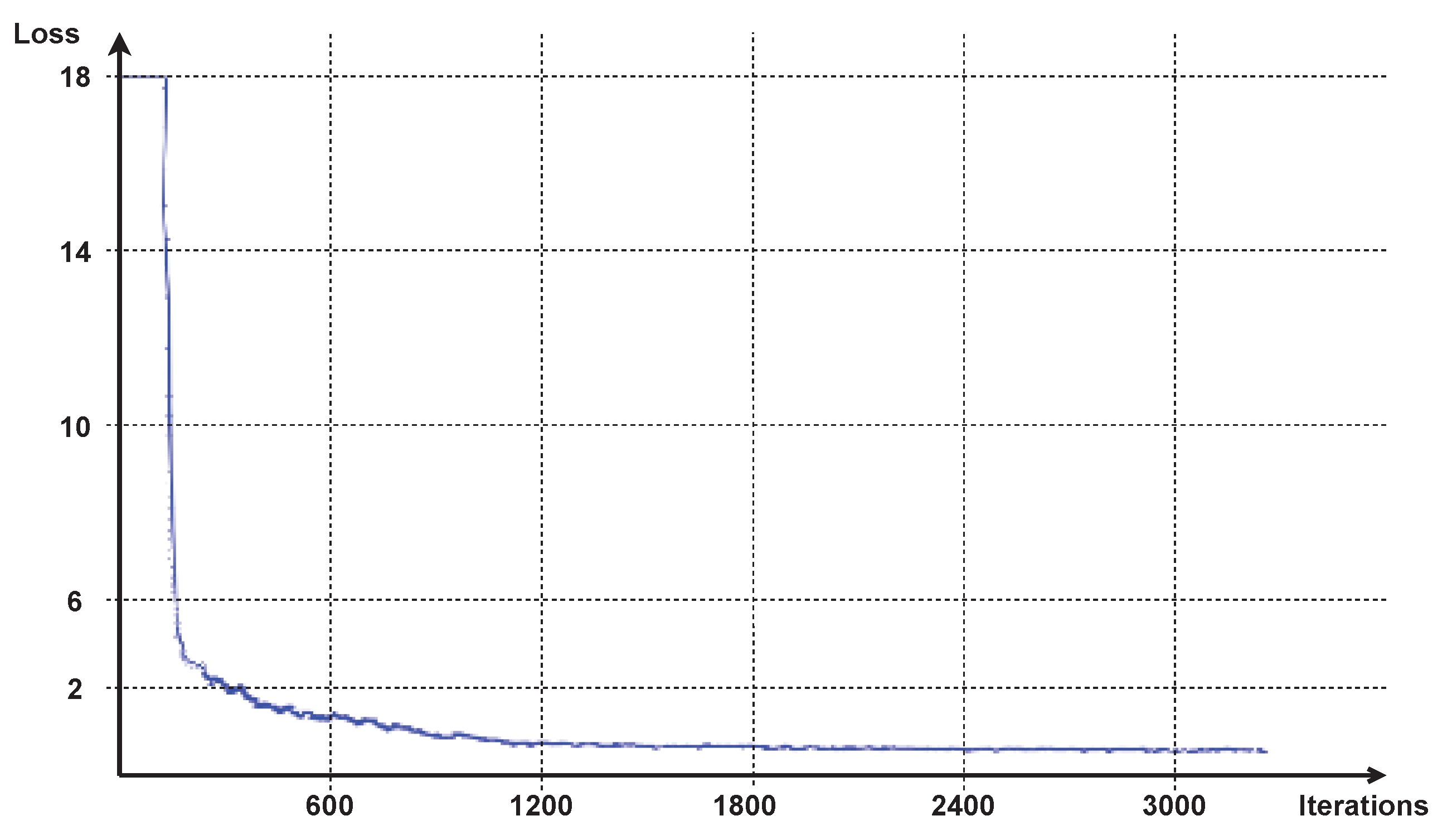 Sensors 22 02059 g005 550