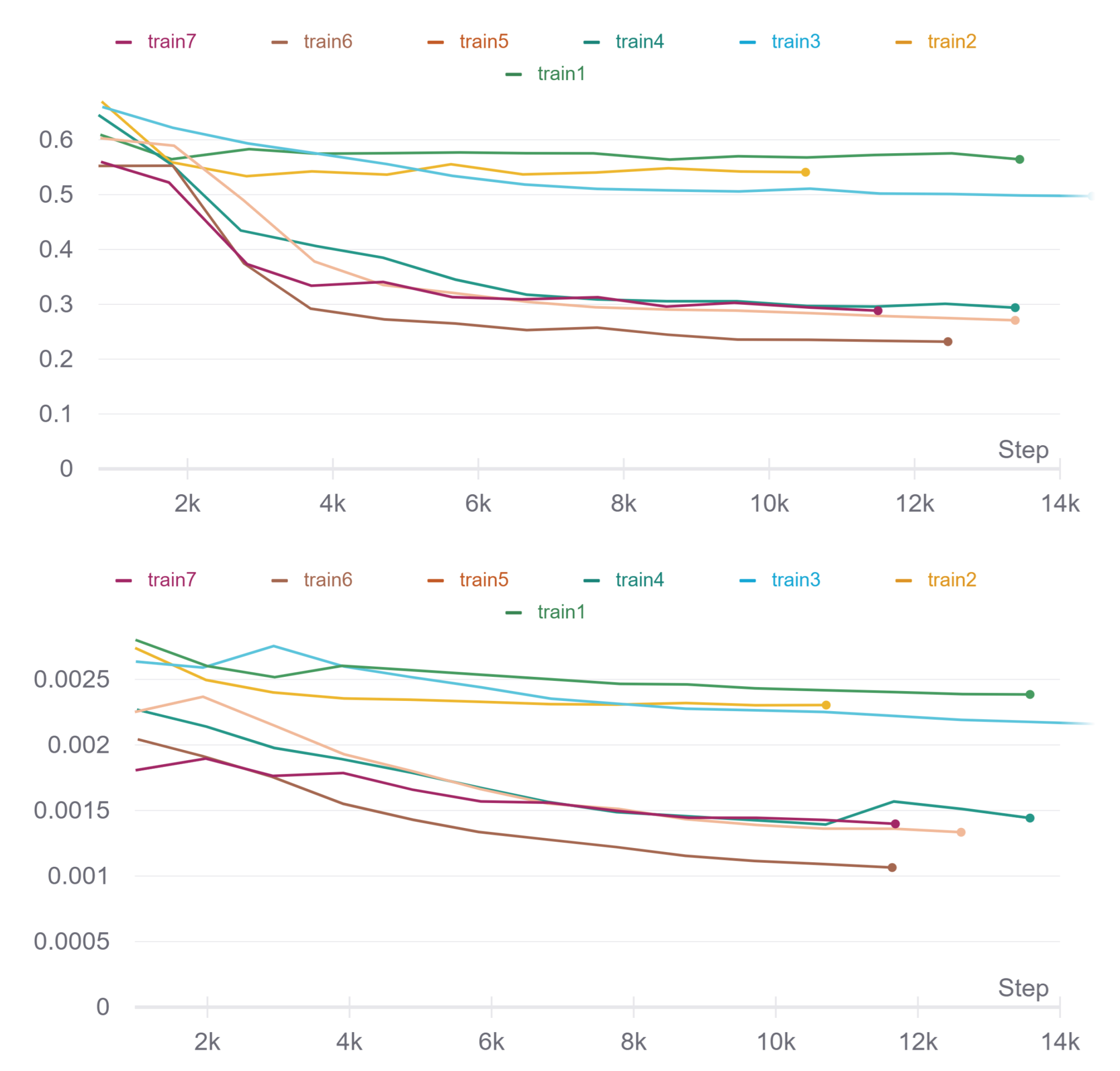 Sensors 22 02059 g006 550