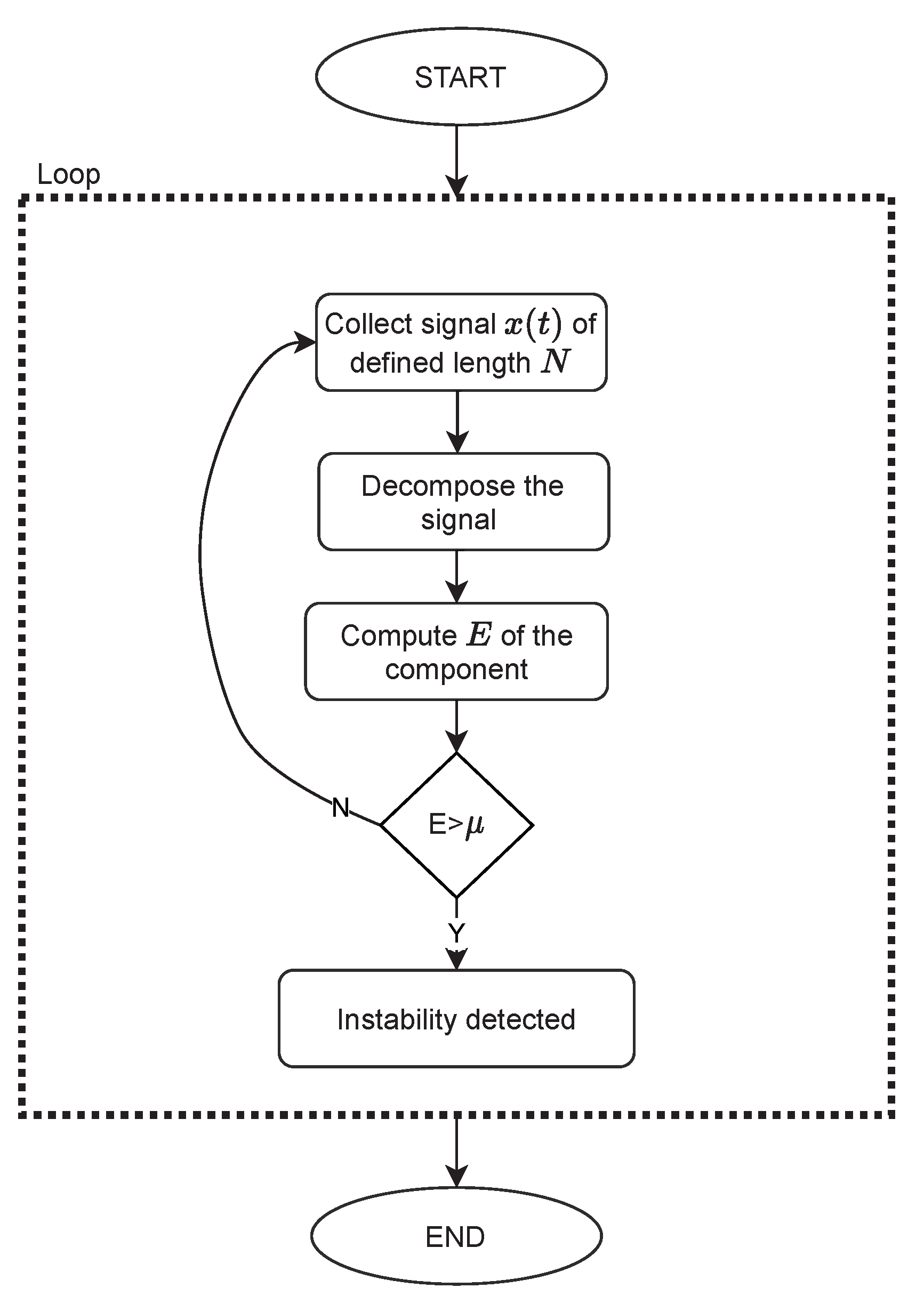 Sensors 22 02063 g001