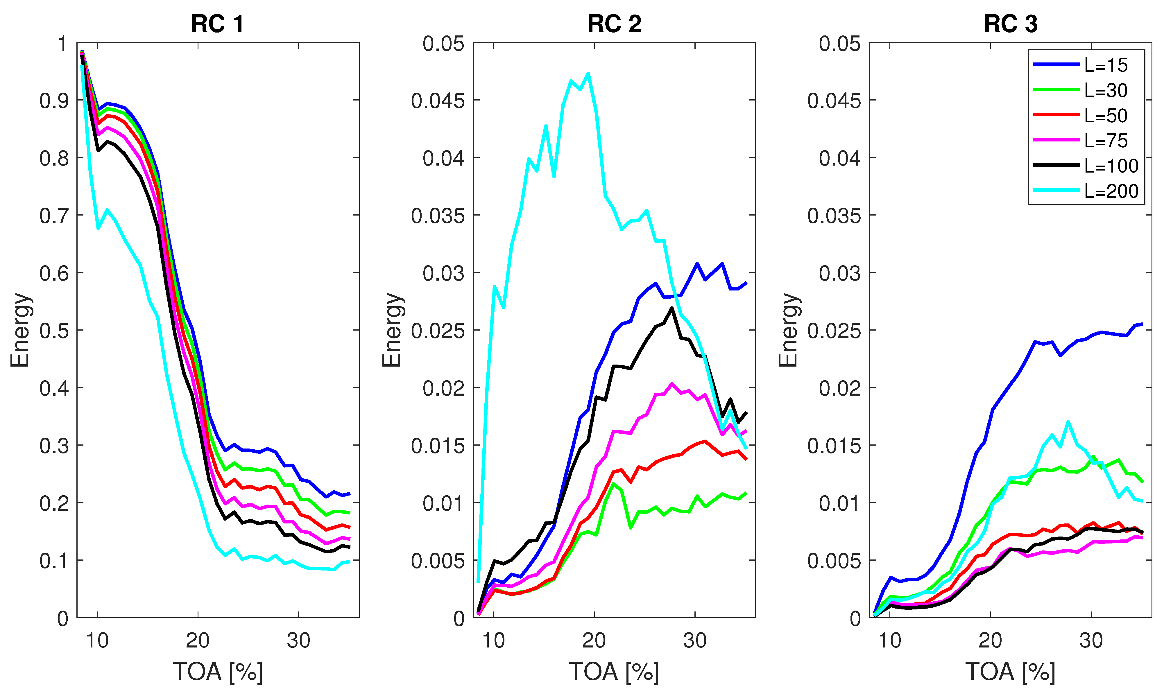 Sensors 22 02063 g012