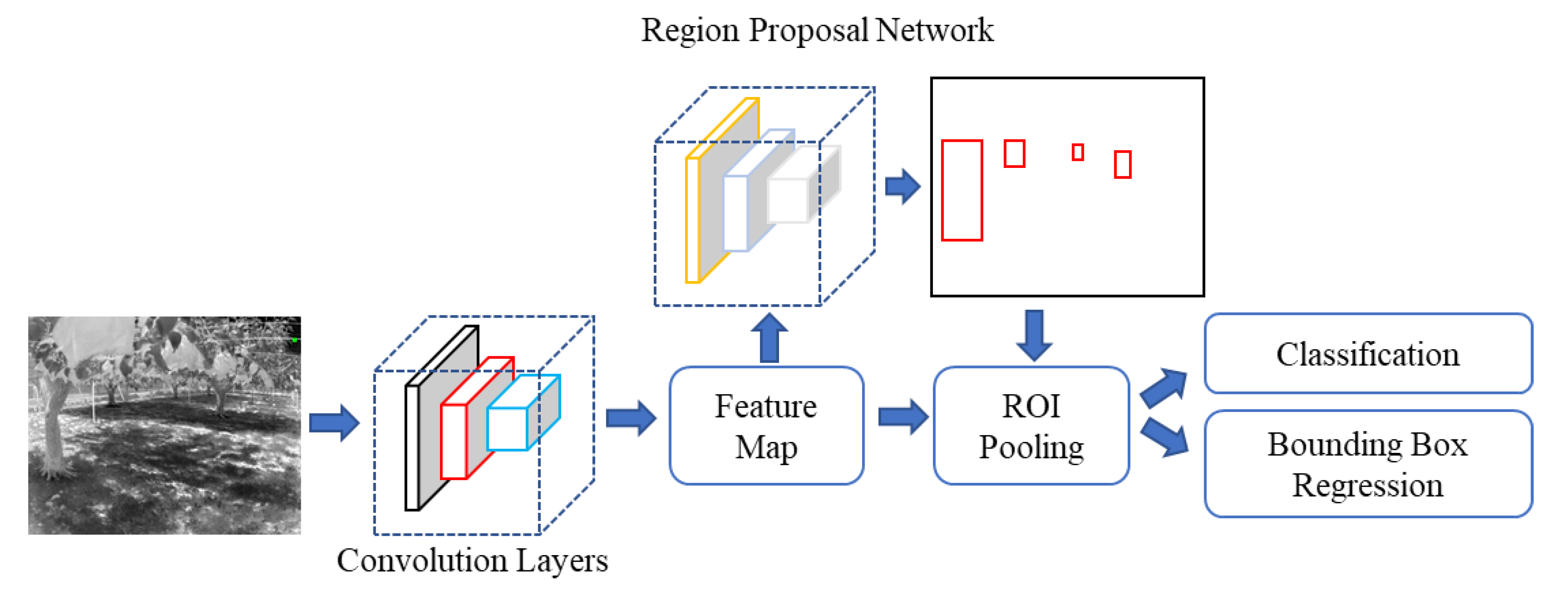 Sensors 22 02065 g004 550