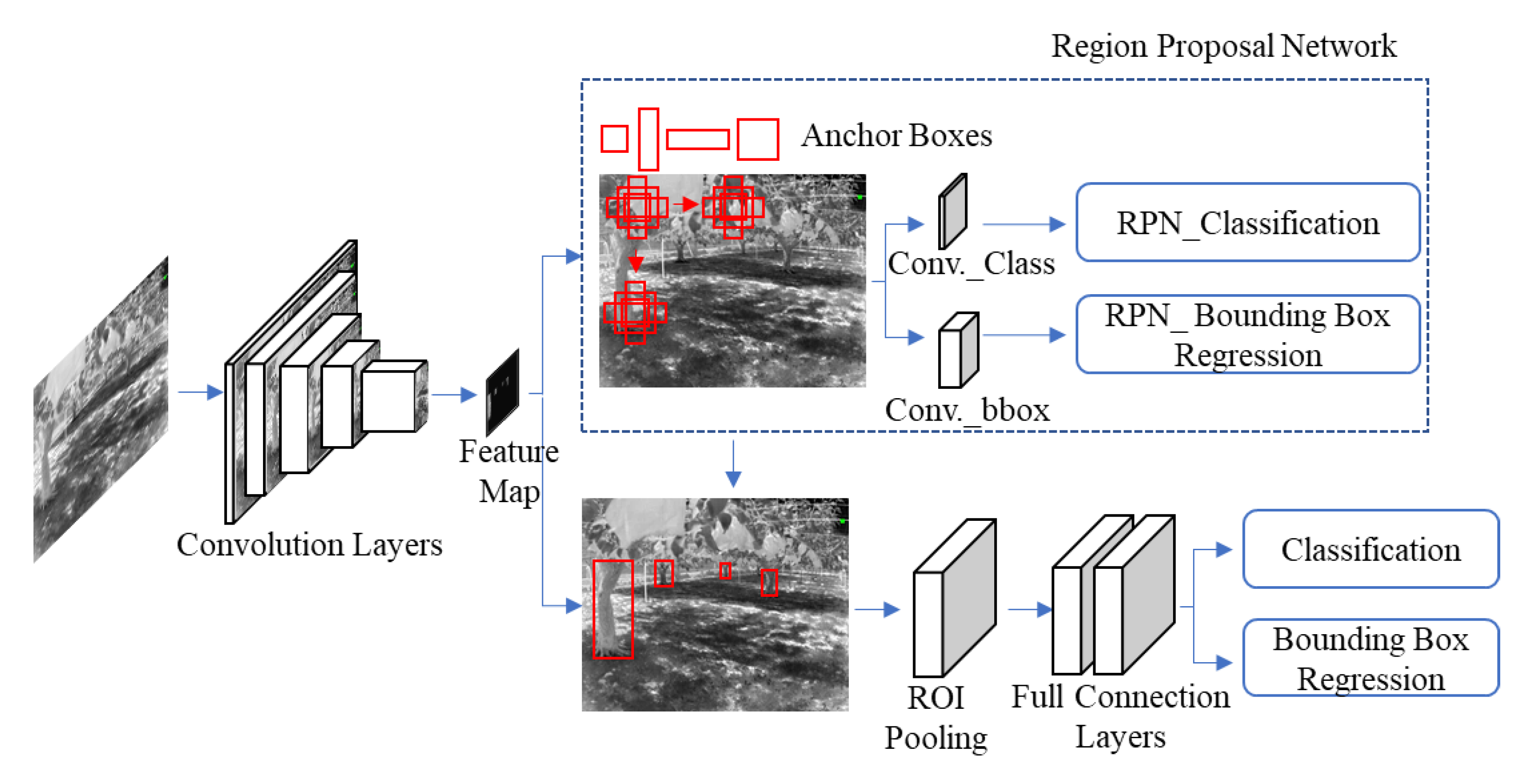 Sensors 22 02065 g005 550