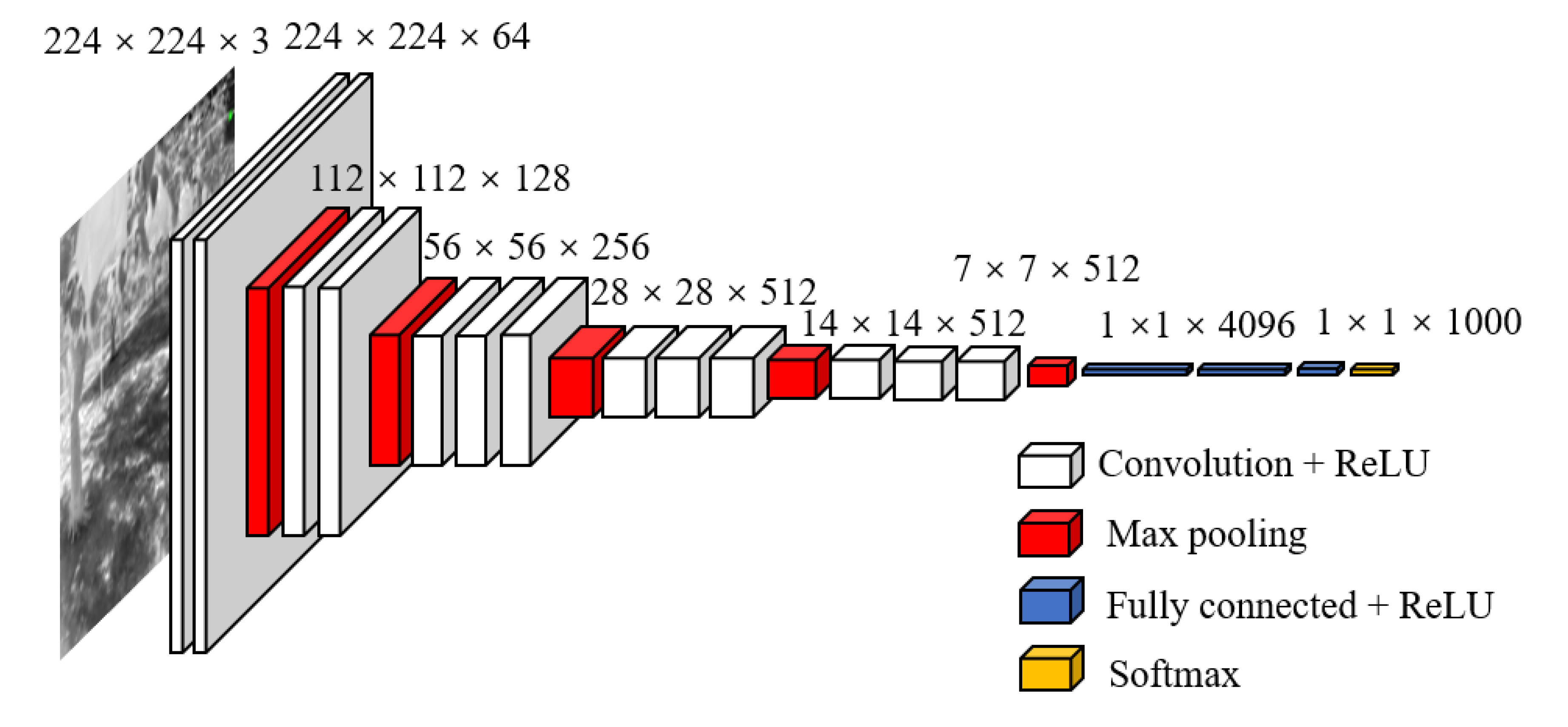 Sensors 22 02065 g006 550