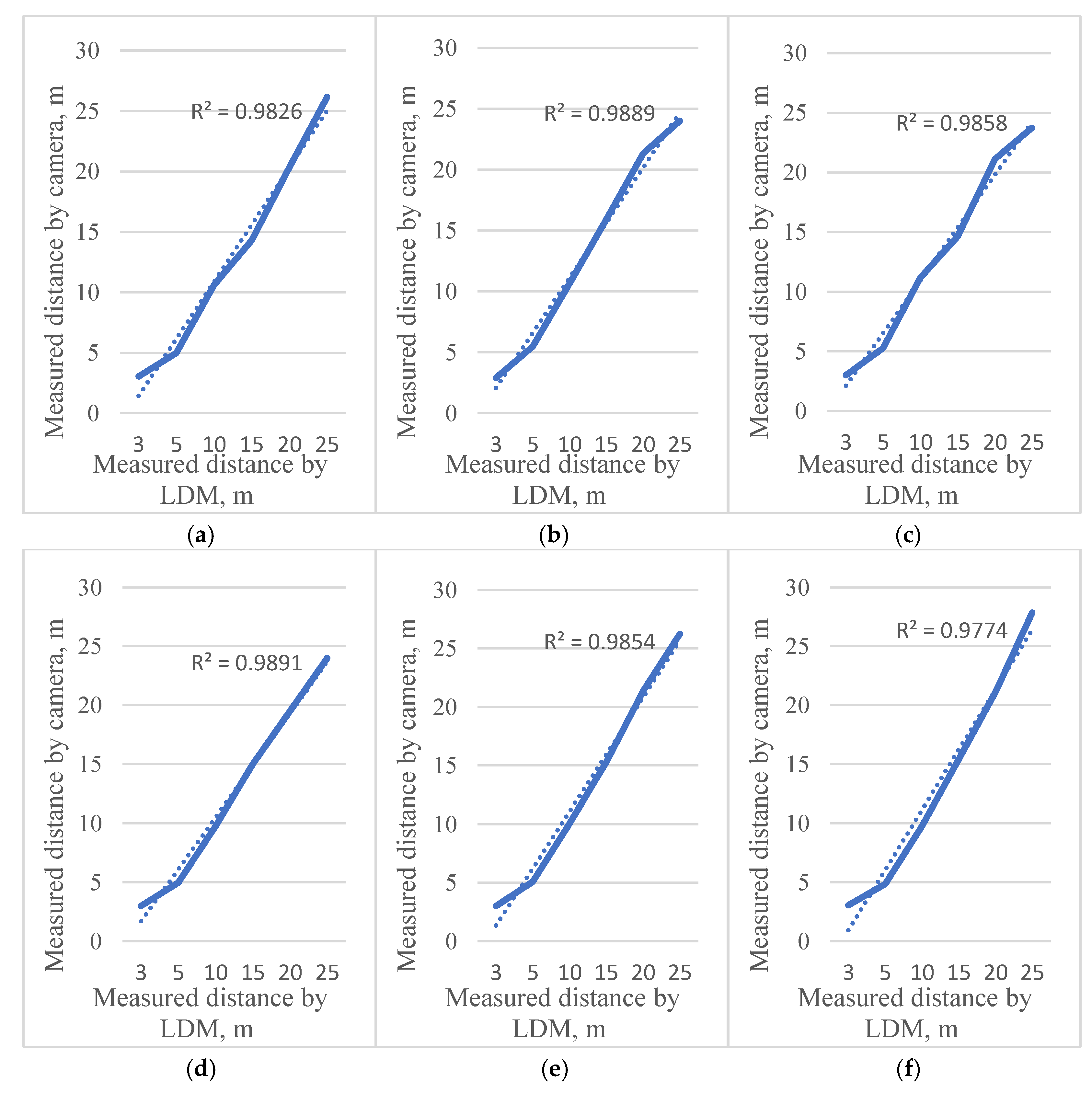 Sensors 22 02065 g007a 550