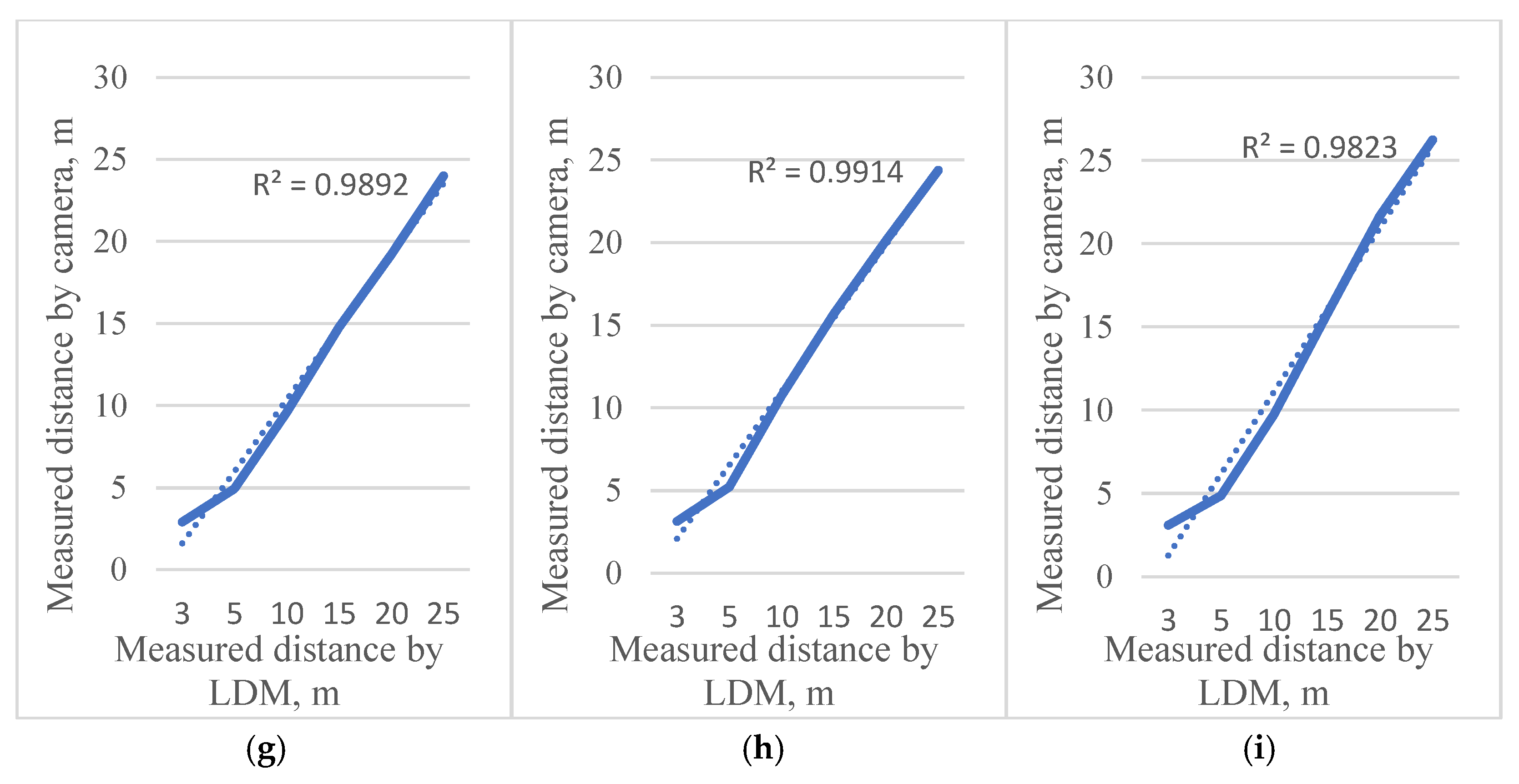 Sensors 22 02065 g007b 550