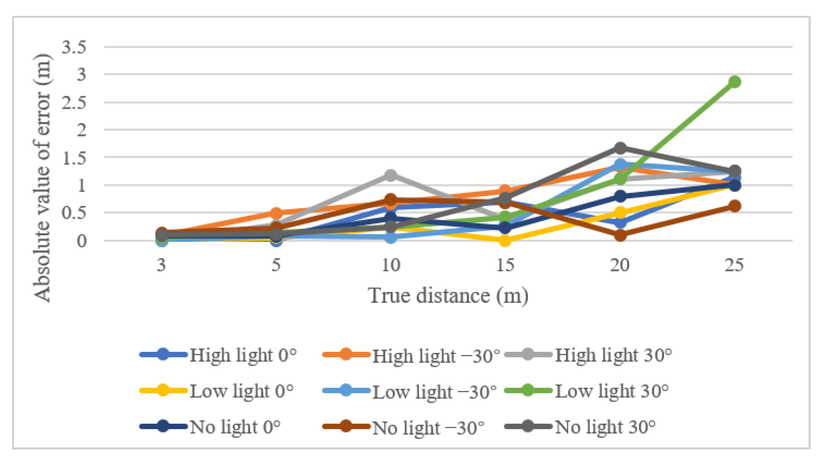 Sensors 22 02065 g008 550