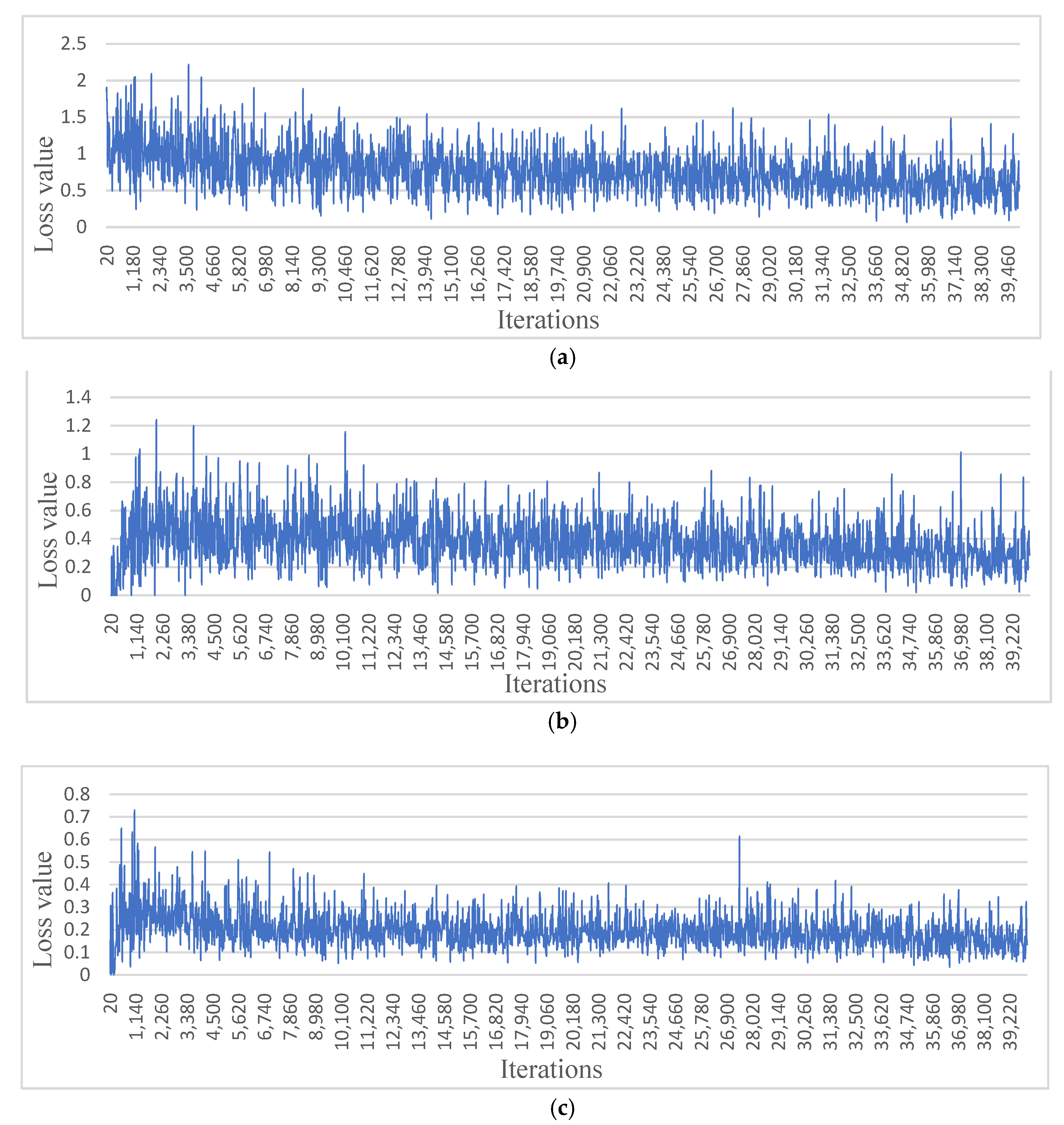 Sensors 22 02065 g009a 550