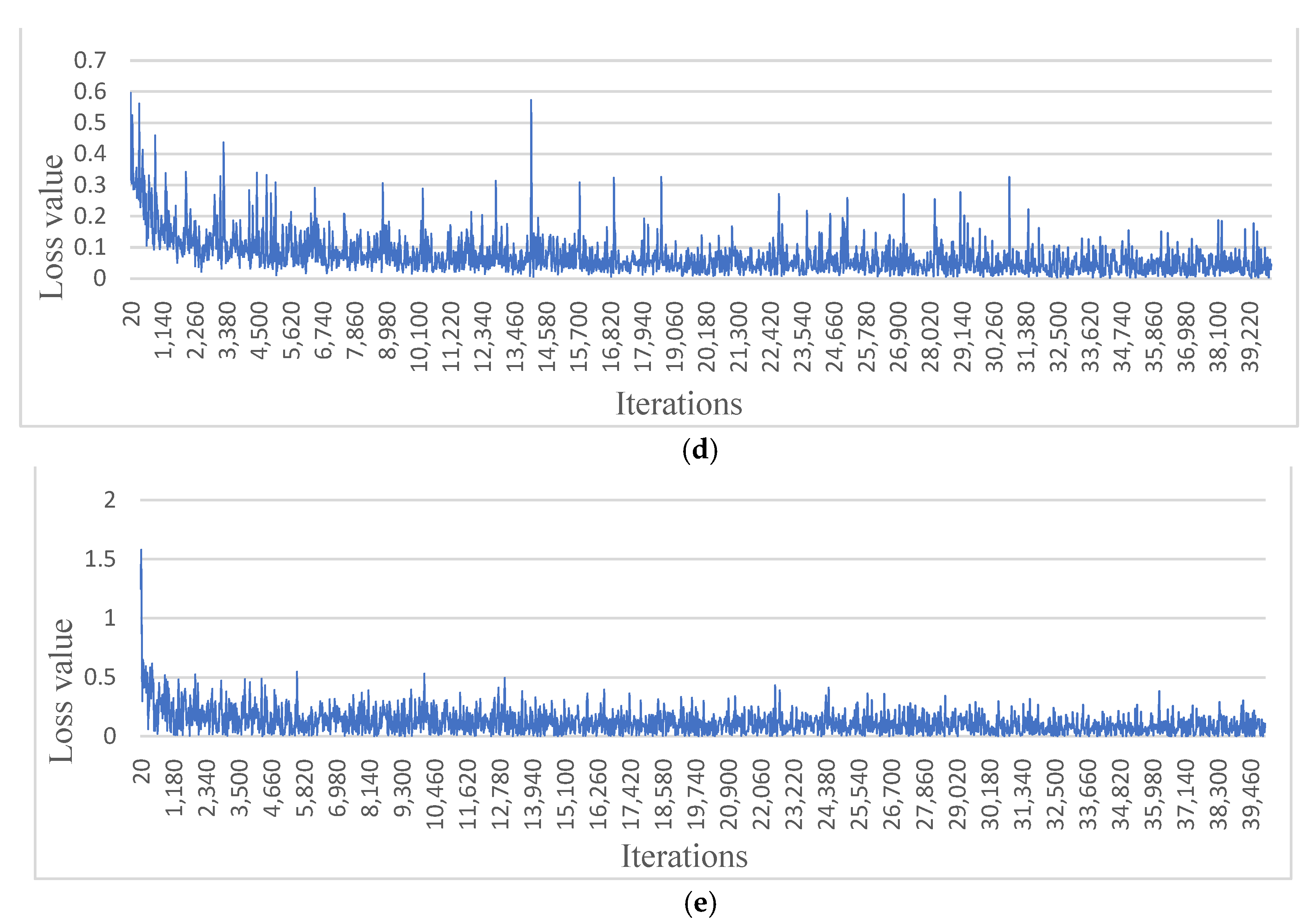 Sensors 22 02065 g009b 550